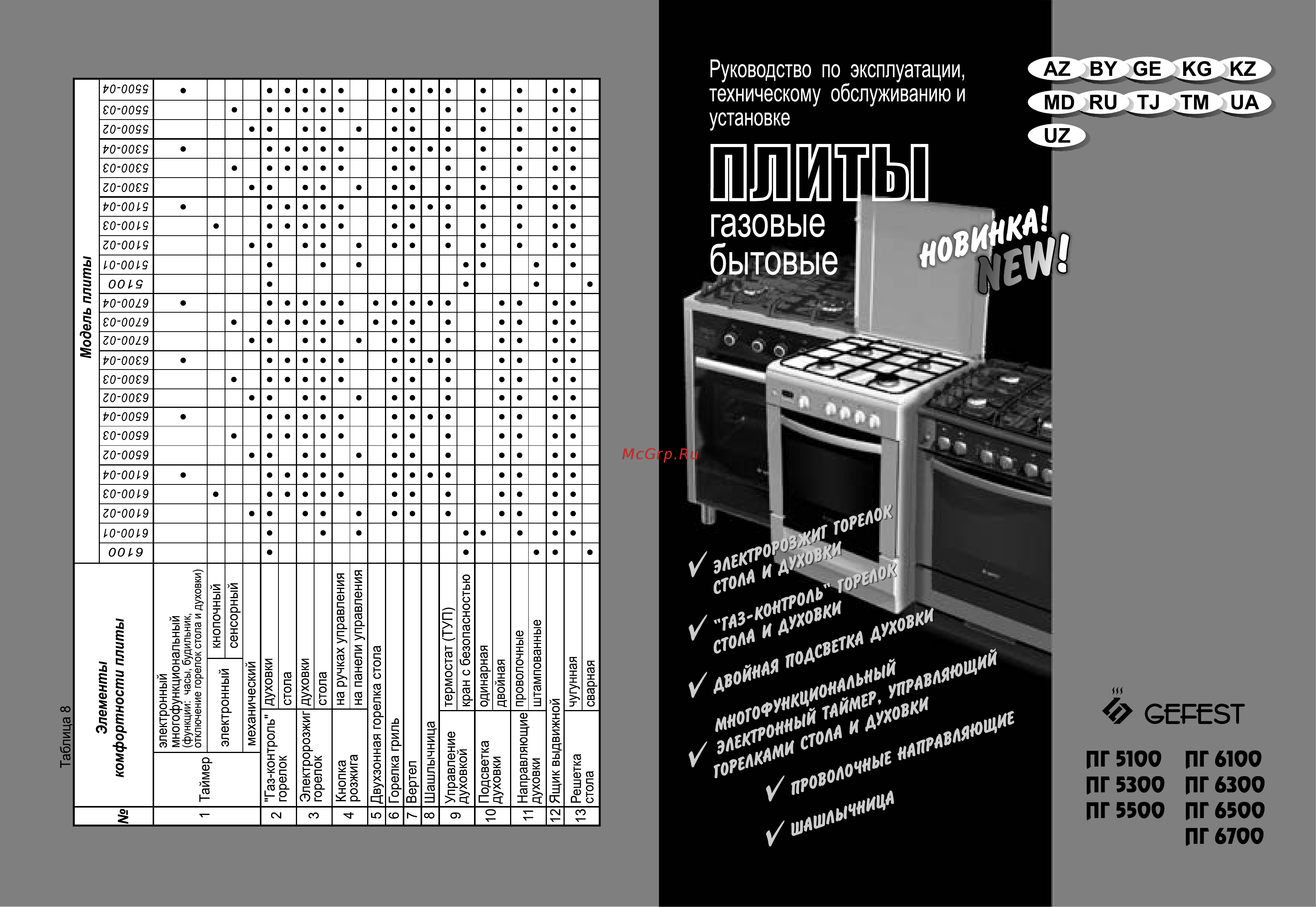Gefest ПГ 6500-04 0074 Руководство по эксплуатации онлайн
