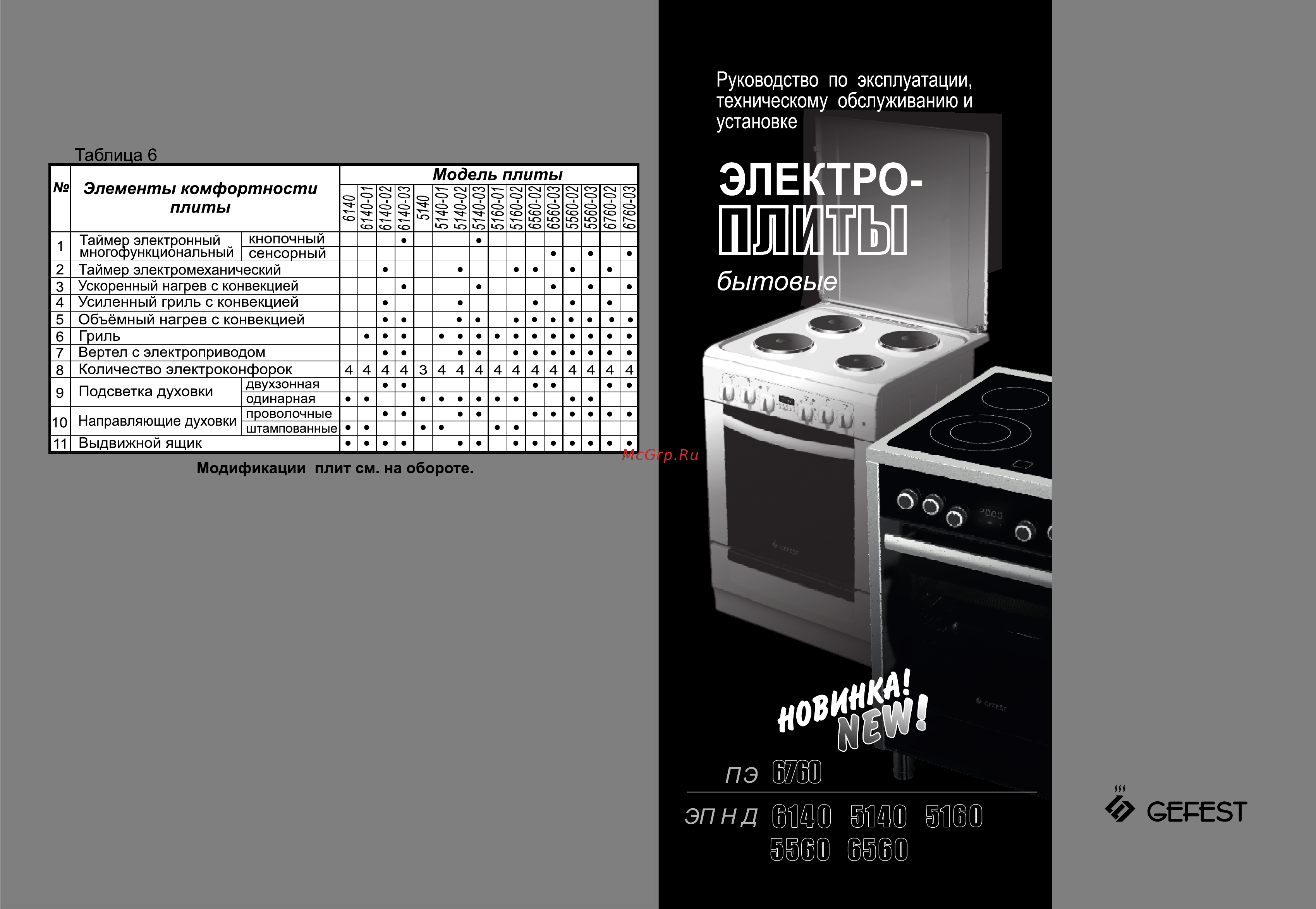 Gefest ЭП Н Д 6560-03 0058 Руководство по эксплуатации онлайн