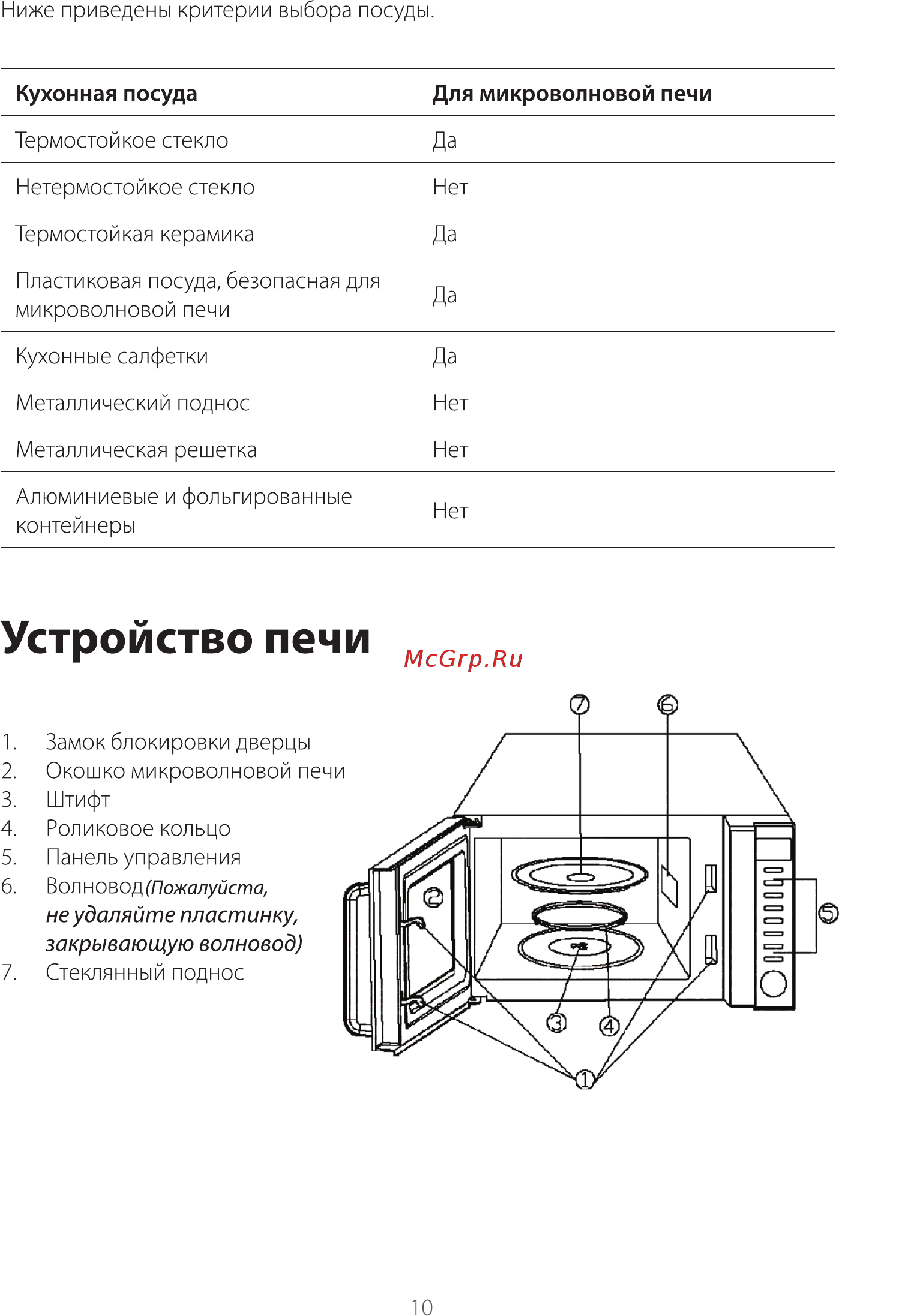 Galanz MOG-2376D [11/22] Страница 11