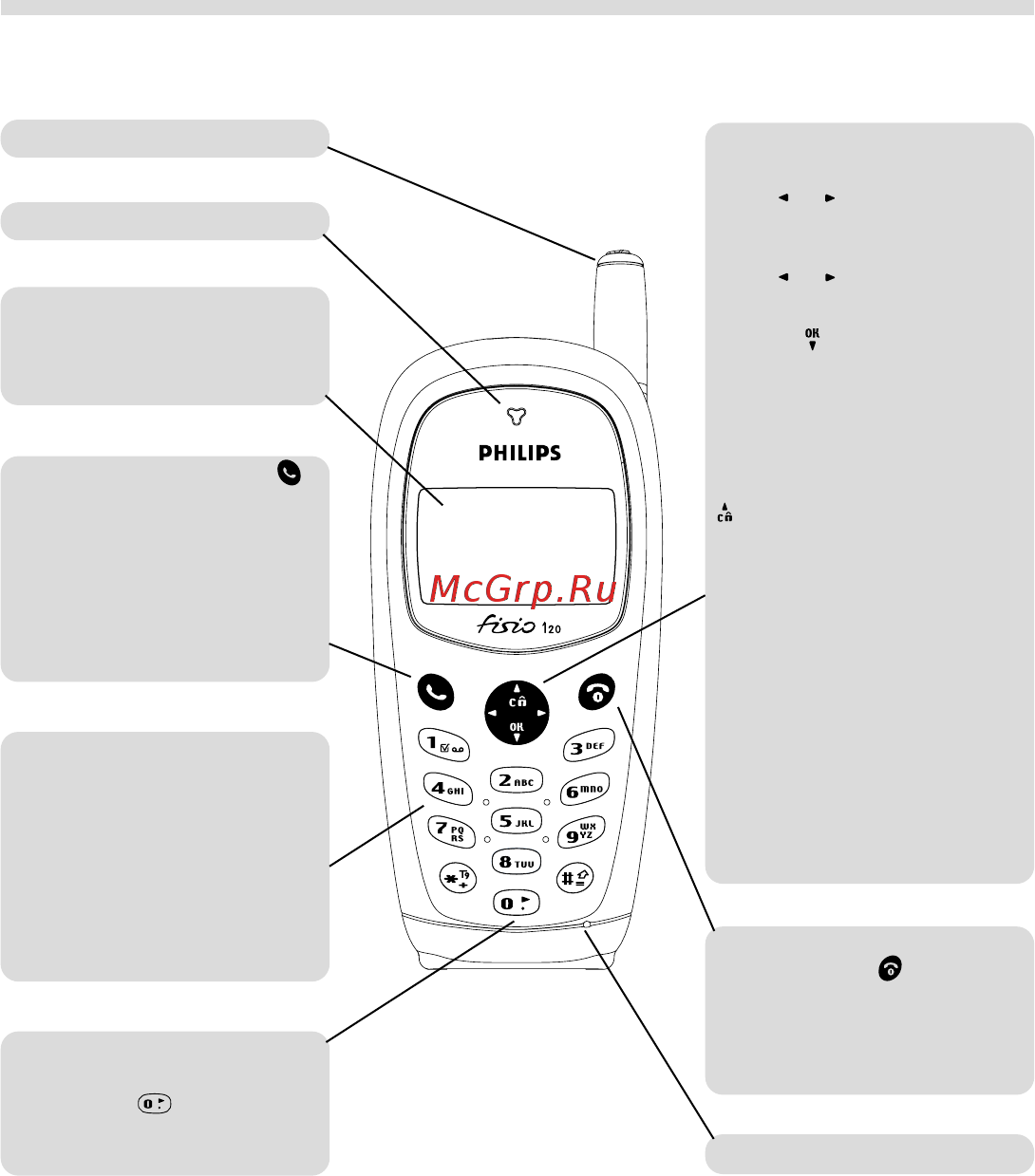 Philips Fisio 120 silver [2/31] Изучите ваш телефон