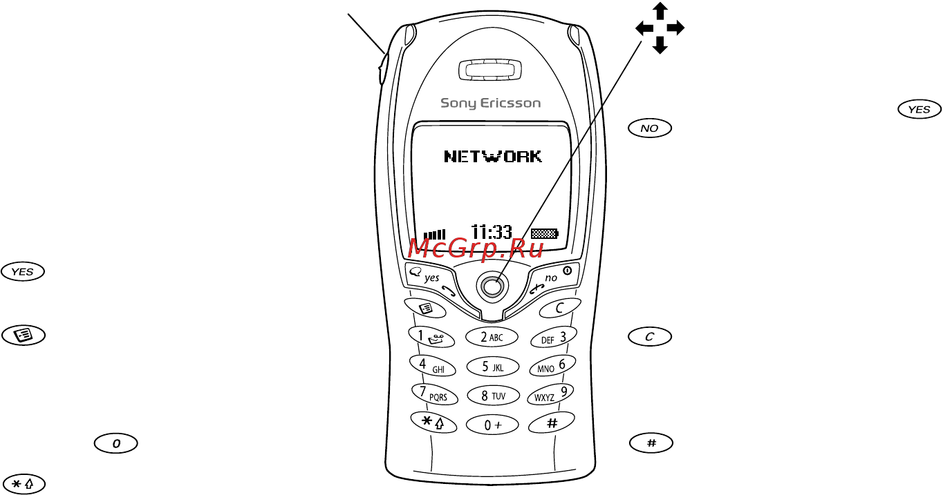 SonyEricsson T68i Blue [6/111] Основные сведения о телефоне