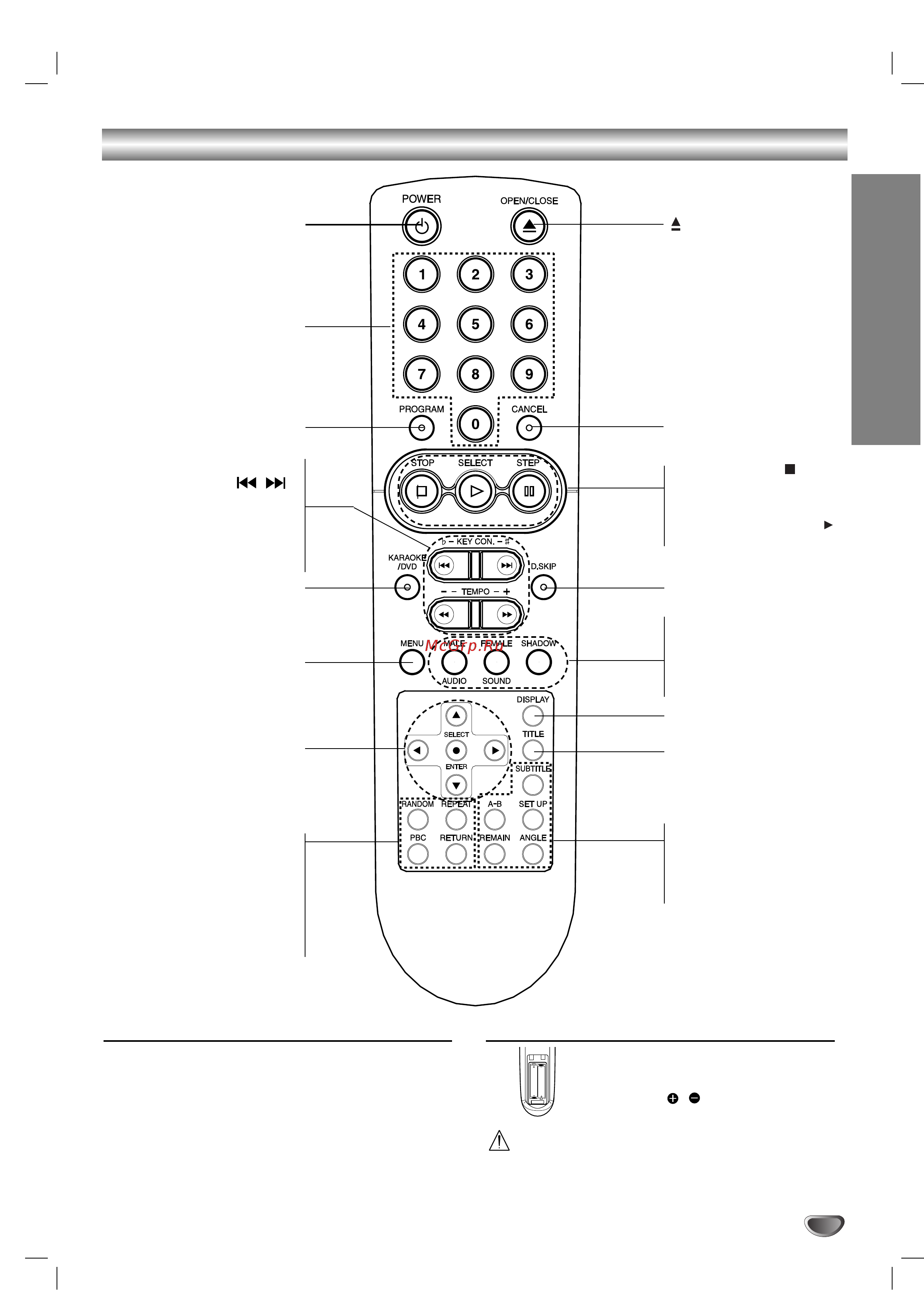 LG DKS-5000 (без диска) [7/29] Пульт дистанционного управления