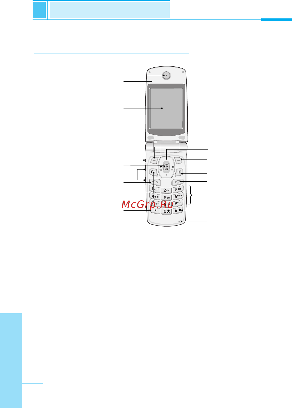 LG W7020 red [11/97] О о я
