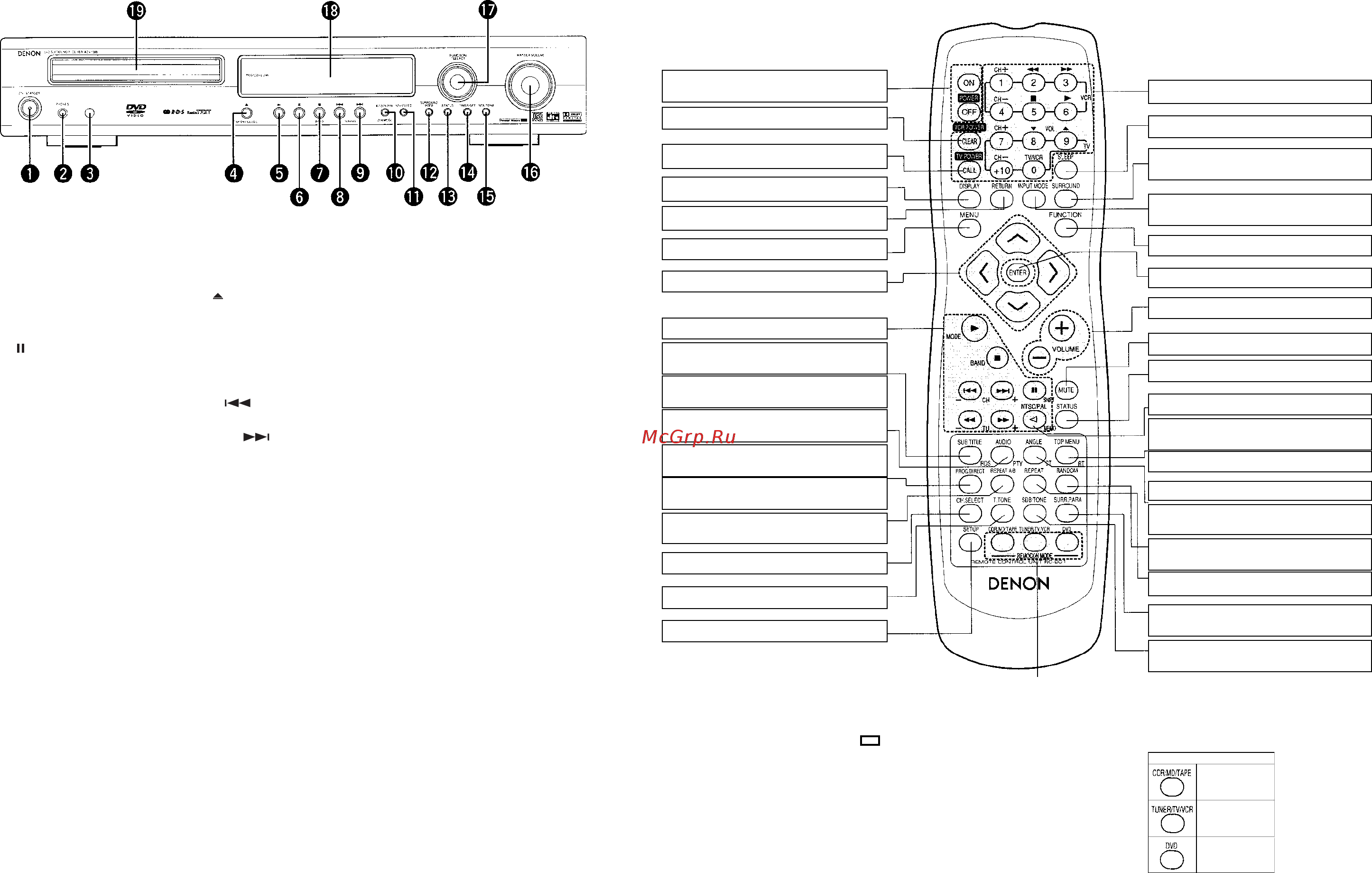 Denon ADV-1000 (ресивер) [9/48] Названия и ф 8 названия и ф 8 названия и ф 8 названия и ф 8 названия и функции частей аппар ункции частей аппар ункции частей аппар ункции частей аппар ункции частей аппарааааатттттааааа