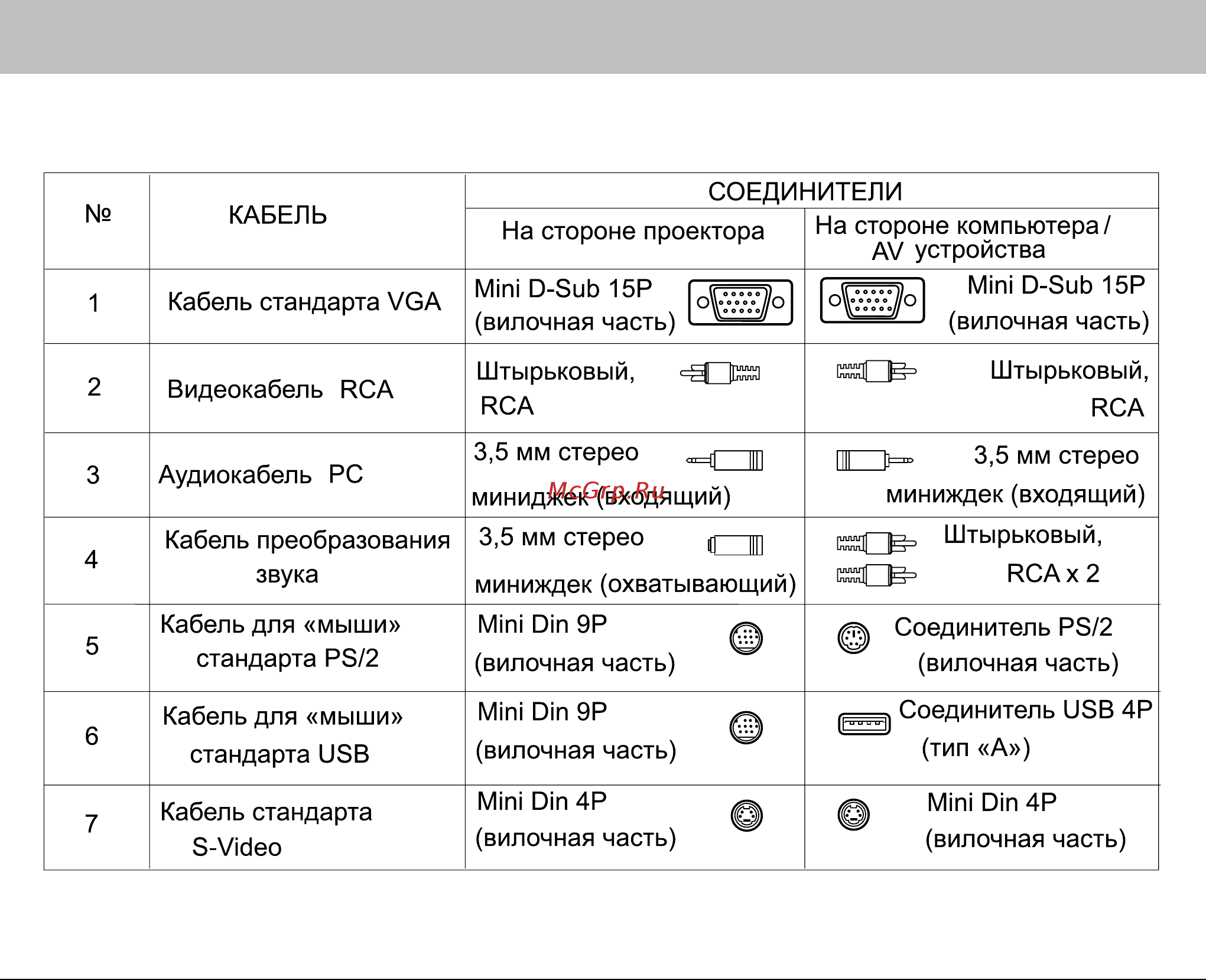 Philips LC5241 [11/28] Установка видео и компьютерные кабели и адаптер