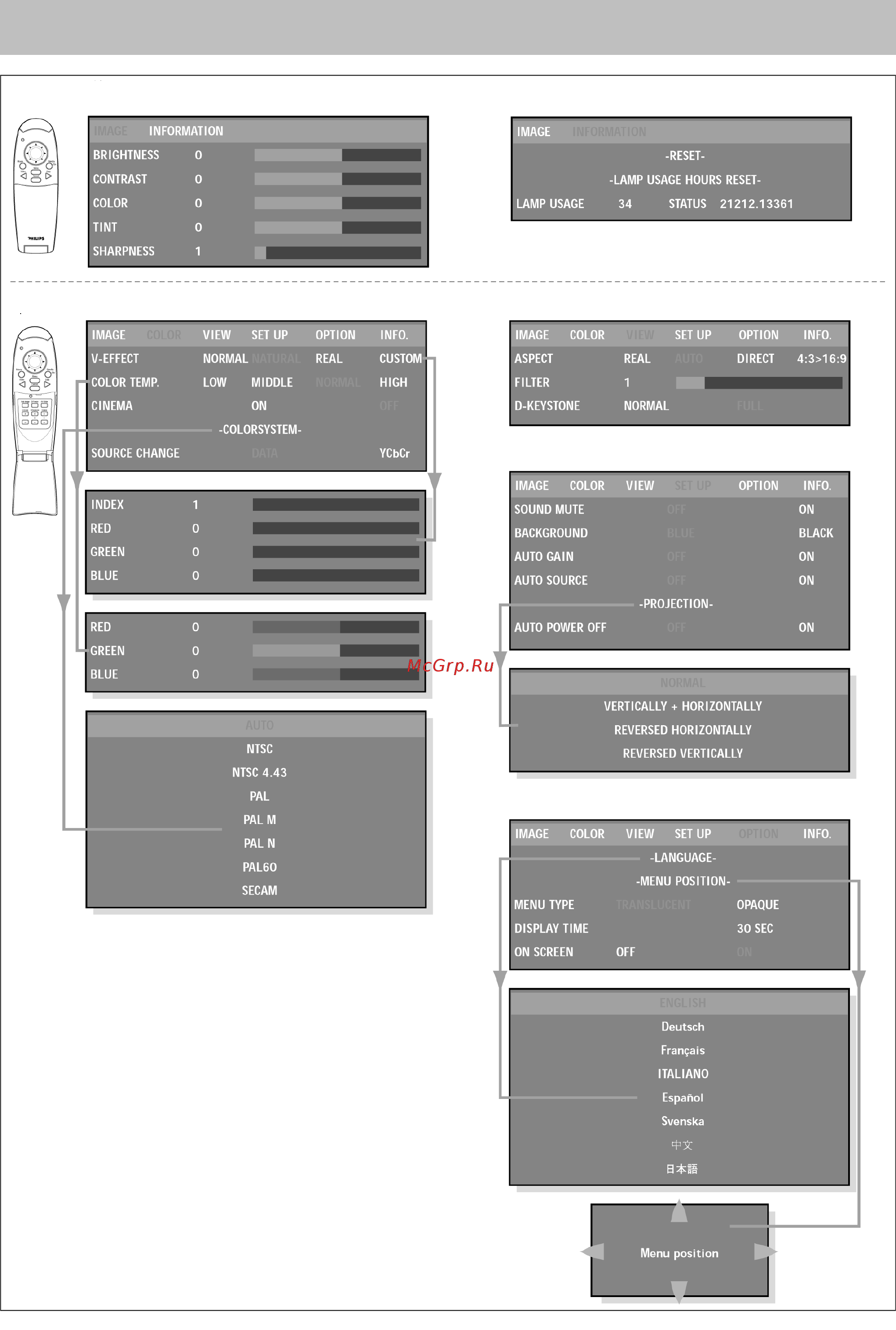 Philips LC5241 [17/28] Эксплуатация структура меню вход видеосигнала