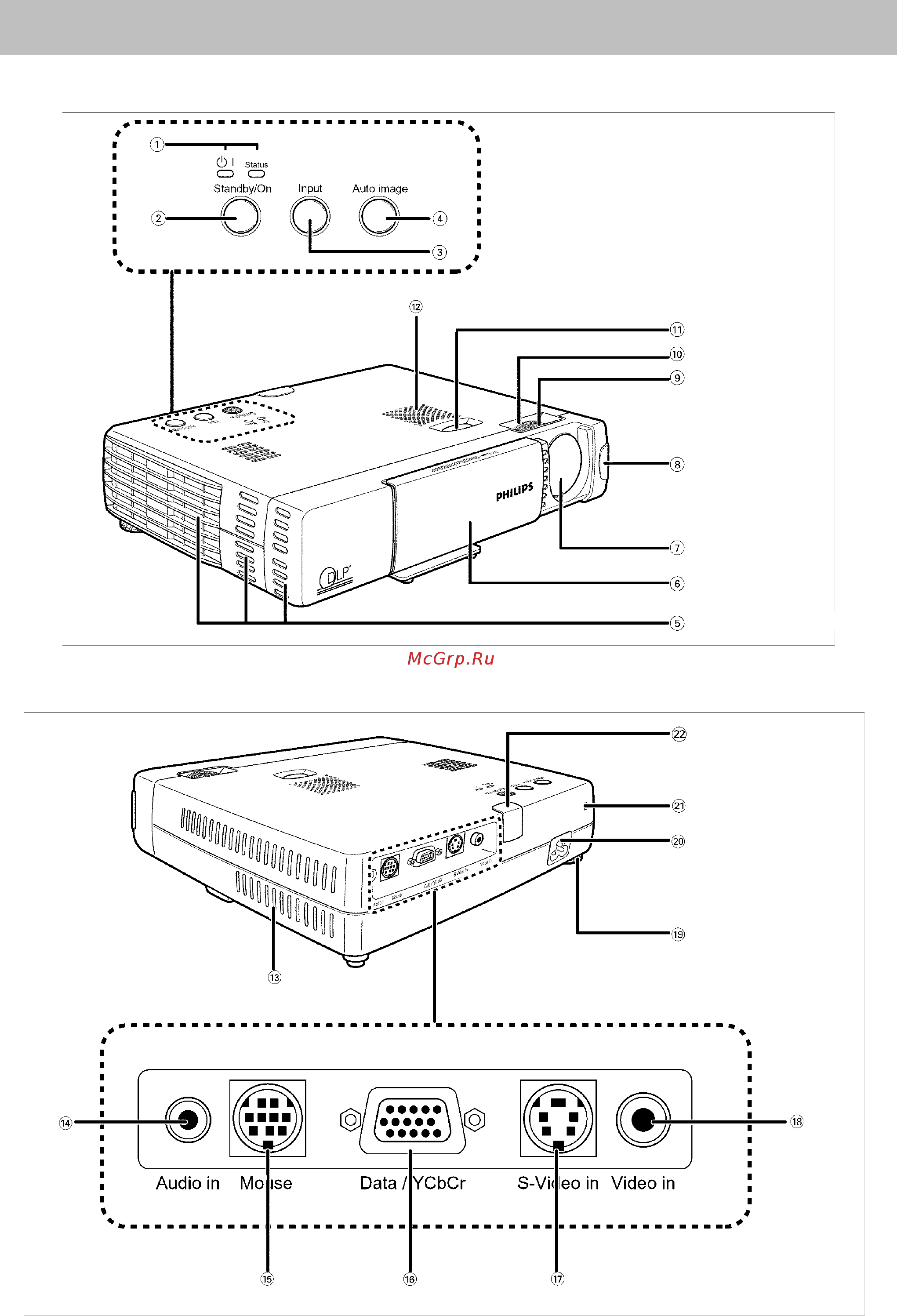 Philips LC5241 [2/28] Органы управления и соединительные разъемы