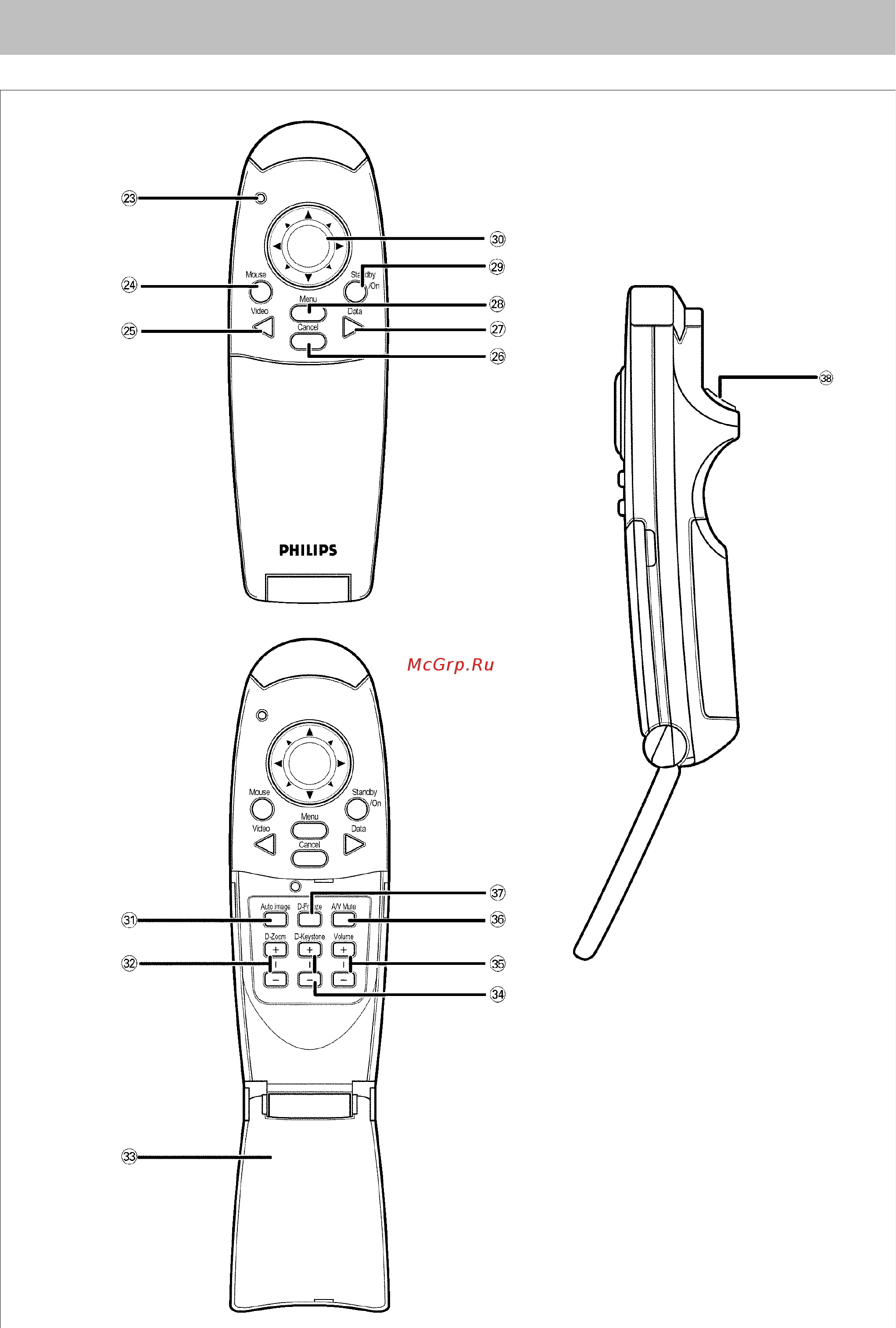 Philips LC5241 [3/28] Органы управления и соединительные разъемы