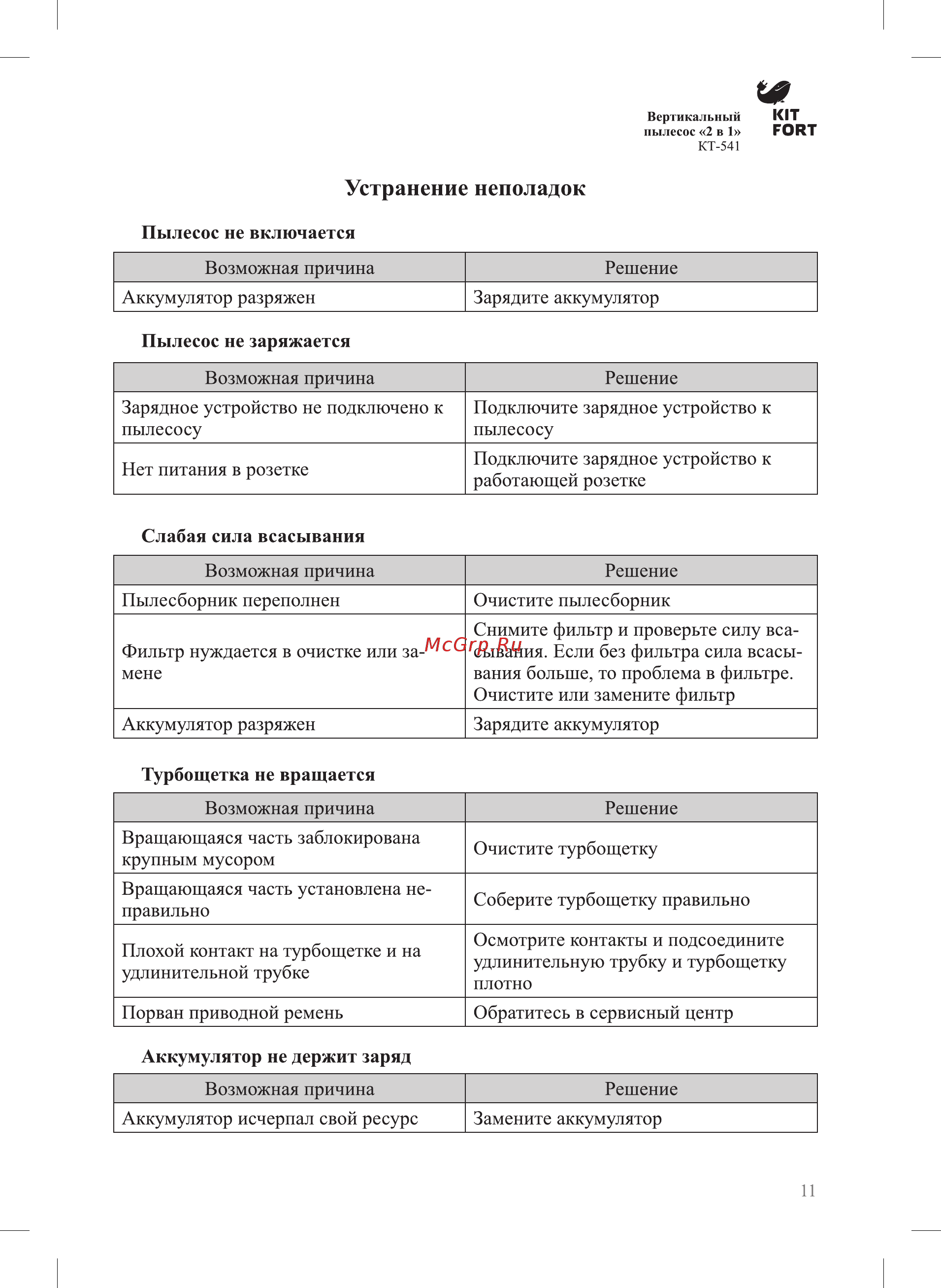 Kitfort КТ-541-3 [11/16] Устранение неполадок