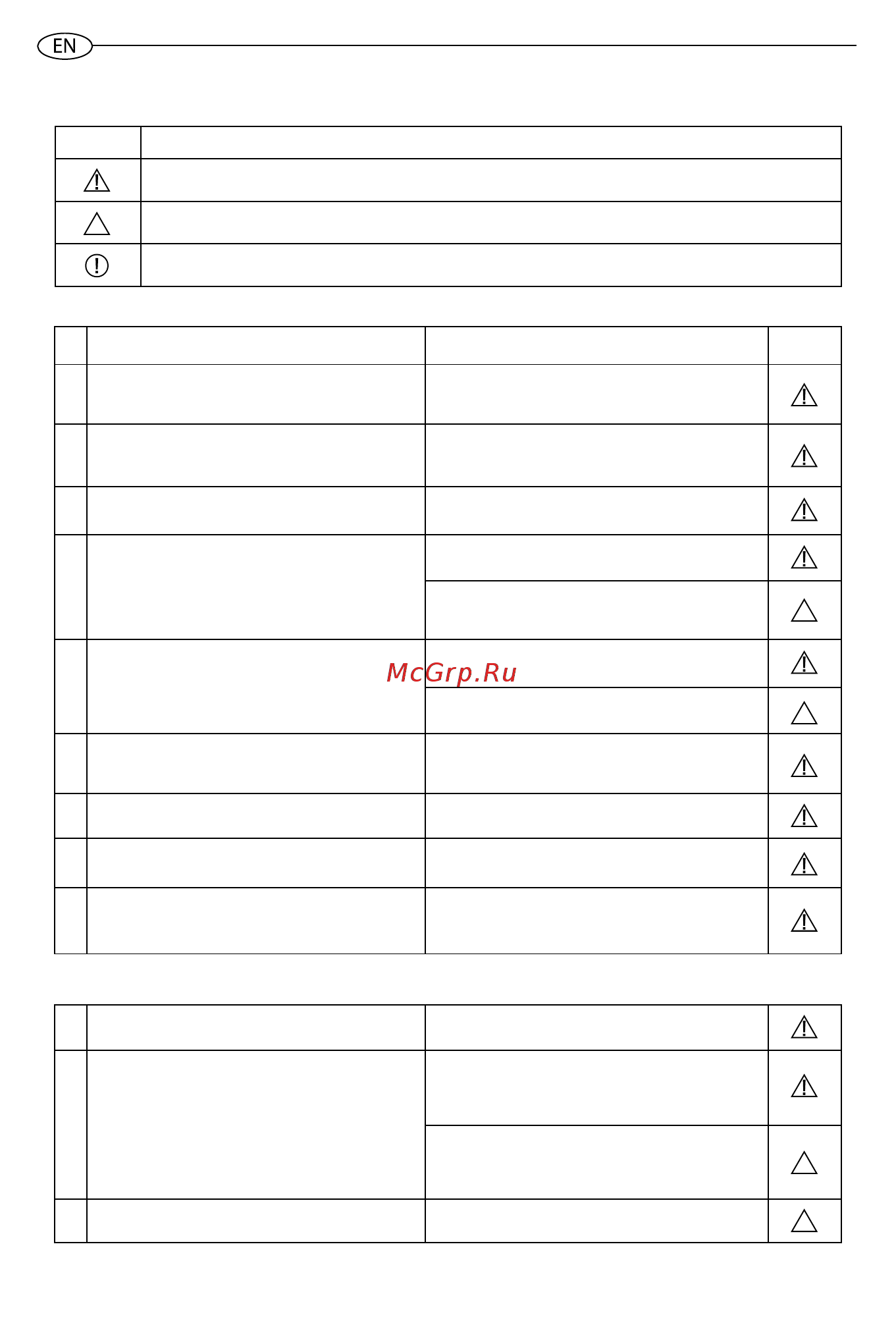 Fais NTS 80V 1,5K (FA) [34/44] Additional safety rules