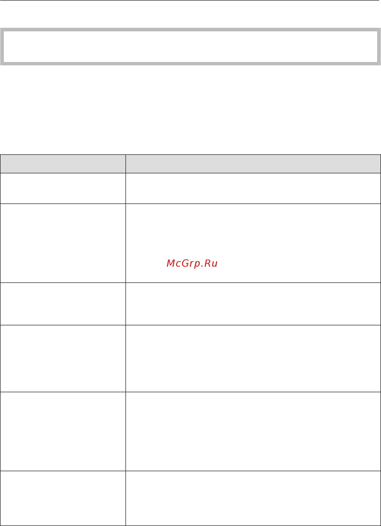 Miele SLQL0 Scout RX2 Home Vision Graphite/Grey [77/92] Повідомлення про помилки