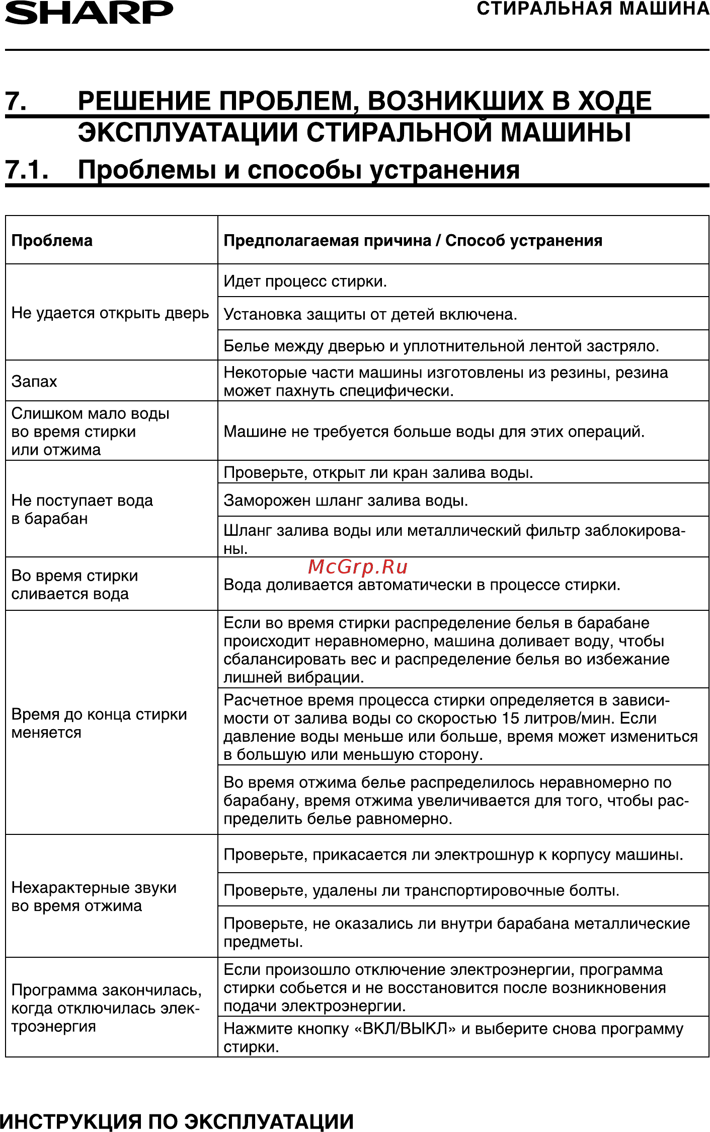 Sharp ESF882LXWH Руководство по эксплуатации онлайн [19/24] 432461
