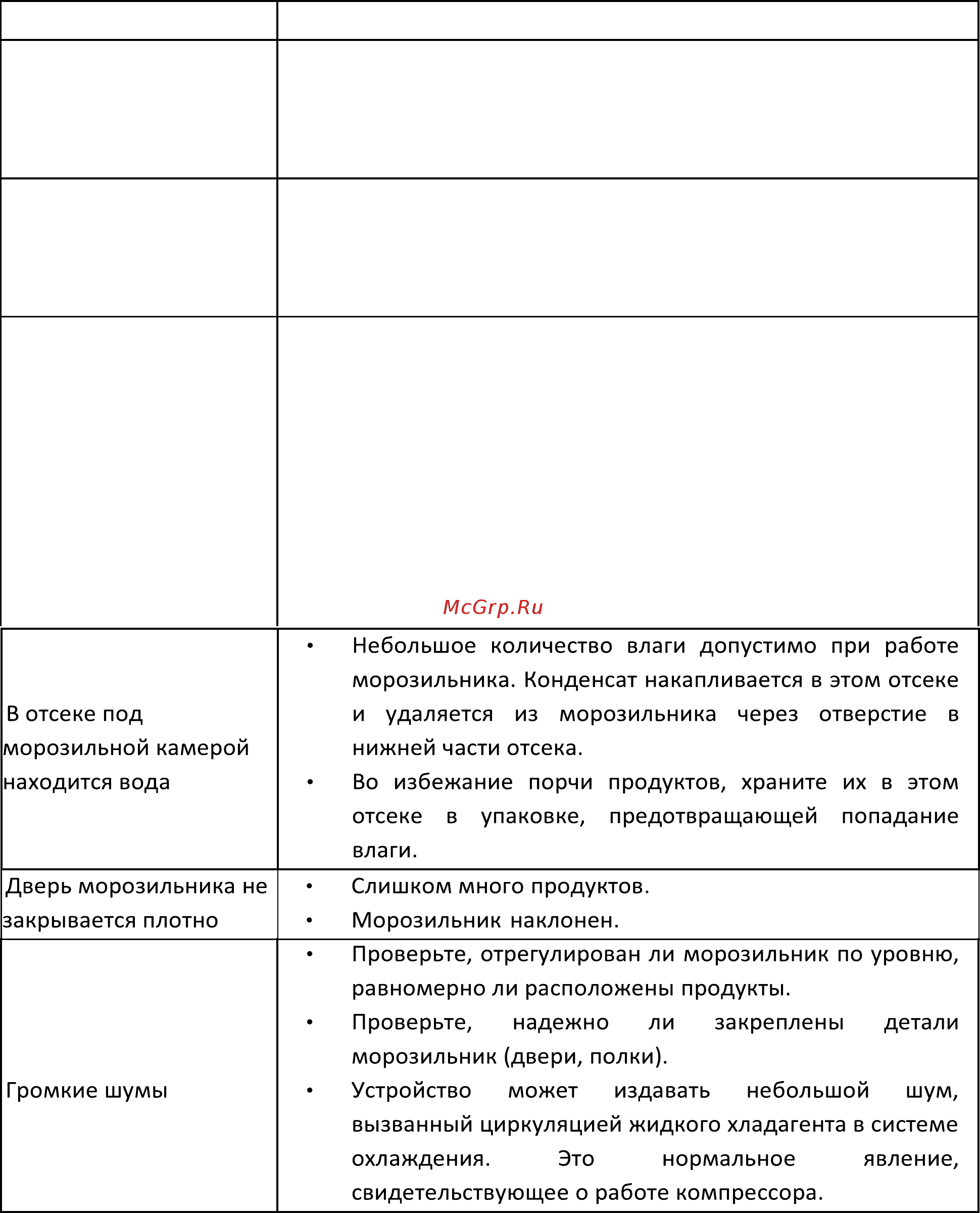 Midea MF1142W Руководство по эксплуатации онлайн [13/16] 432473