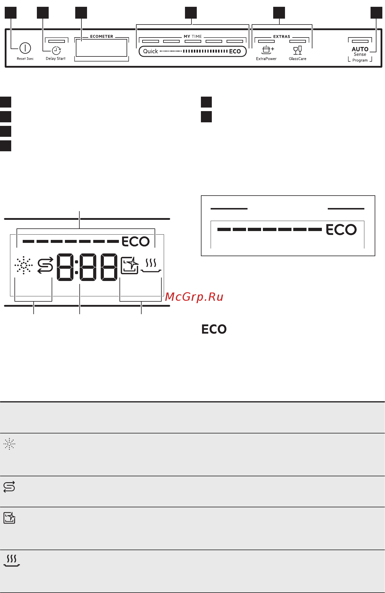 AEG FSR52917Z [8/32] Панель управления
