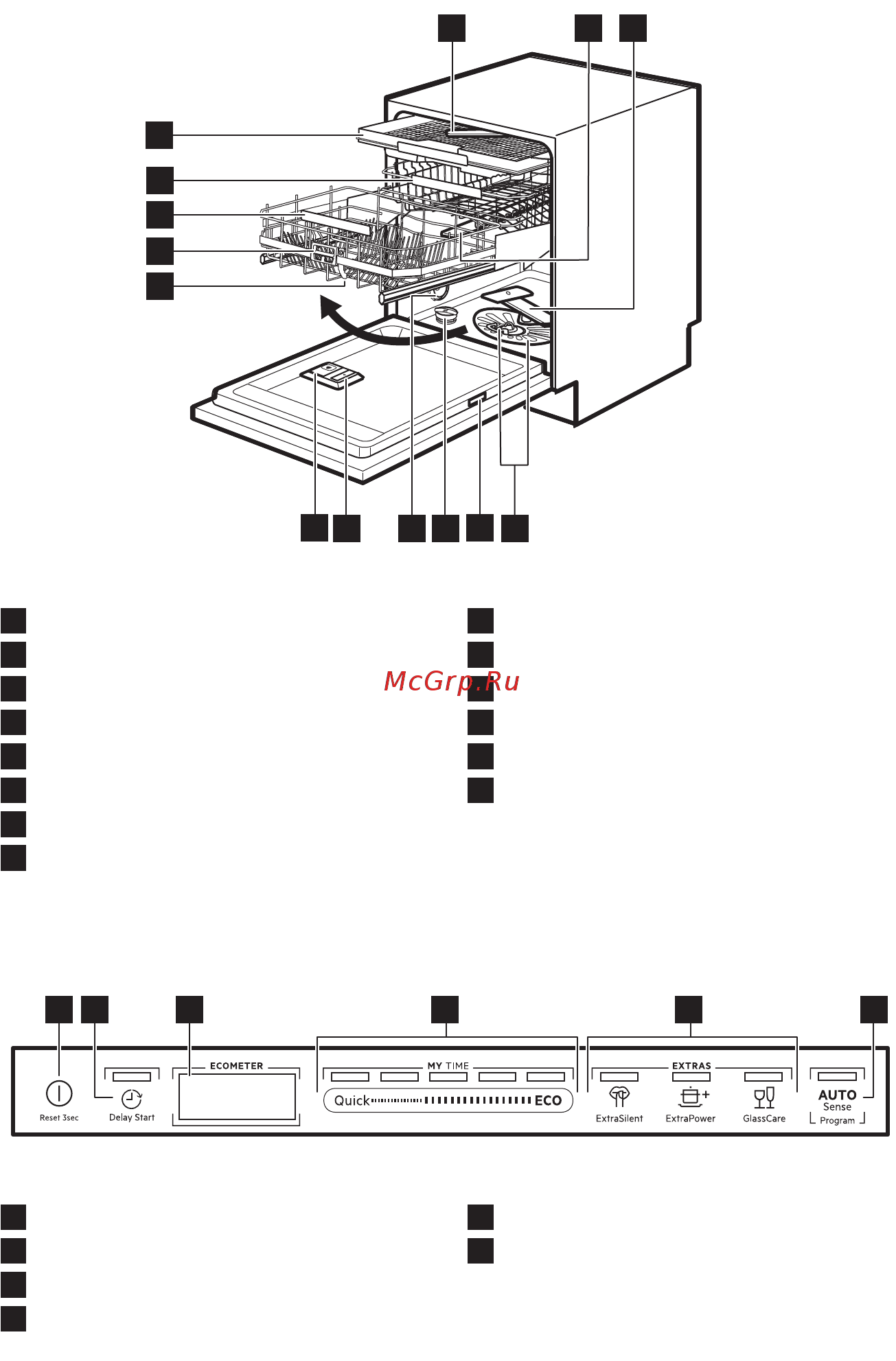 AEG FSR83807P [7/64] Панель управления