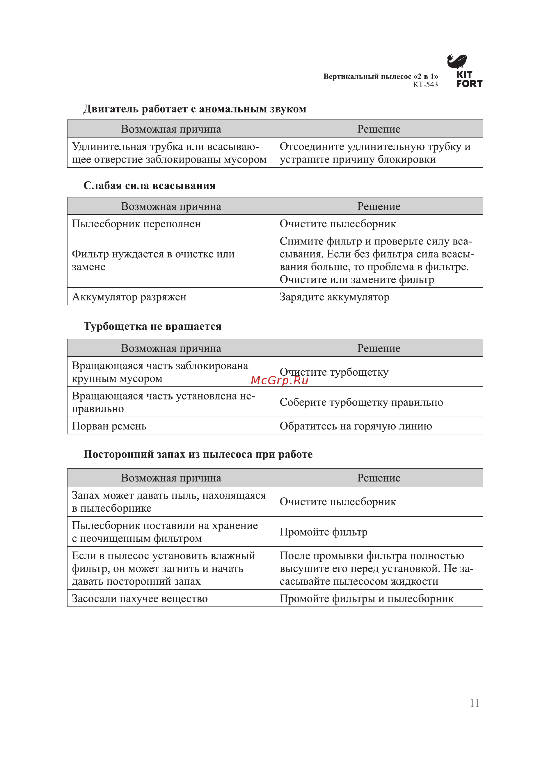 Kitfort КТ-543-1 Руководство по эксплуатации онлайн [11/16] 432646