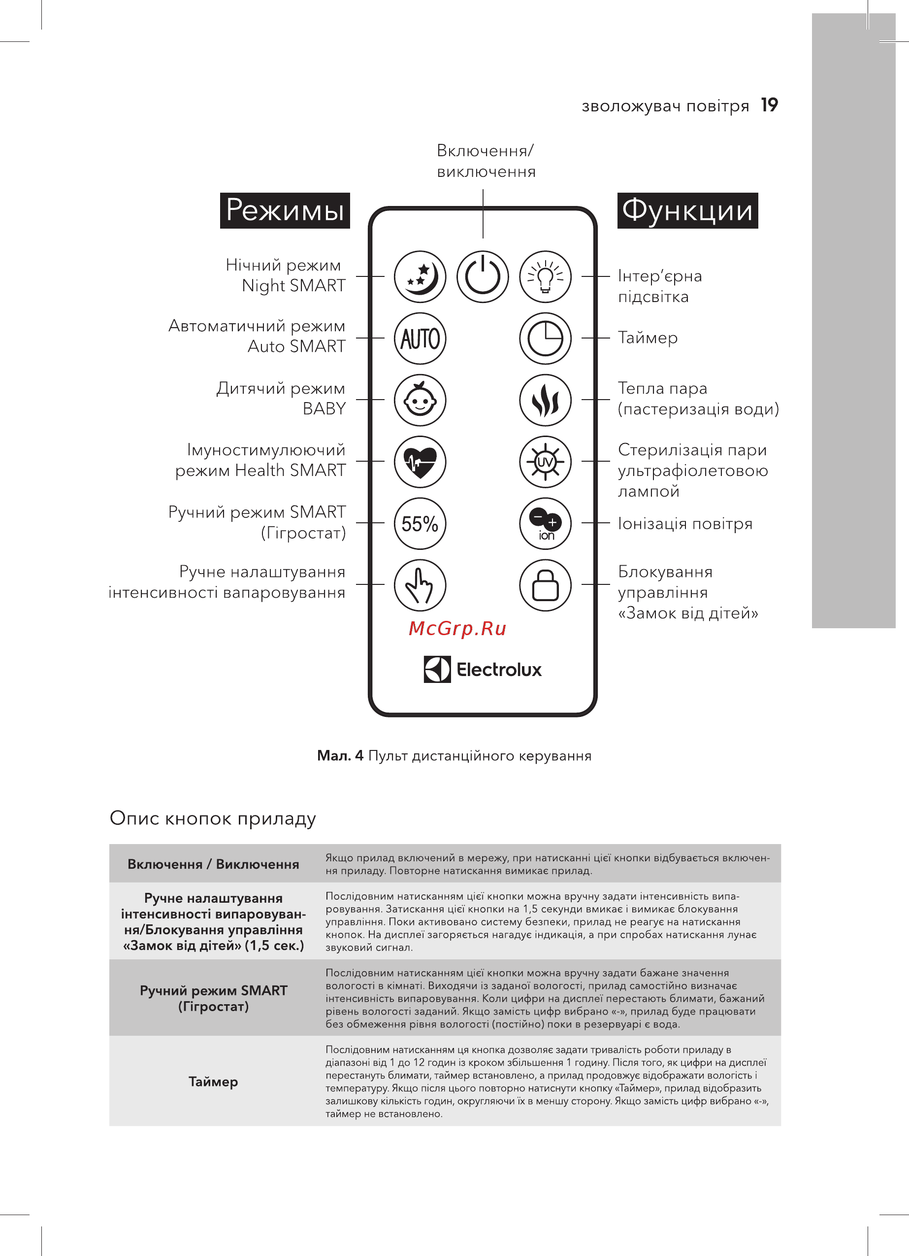 Electrolux EHU-3315D SENSEhealthline [19/36] Ручний режим smart