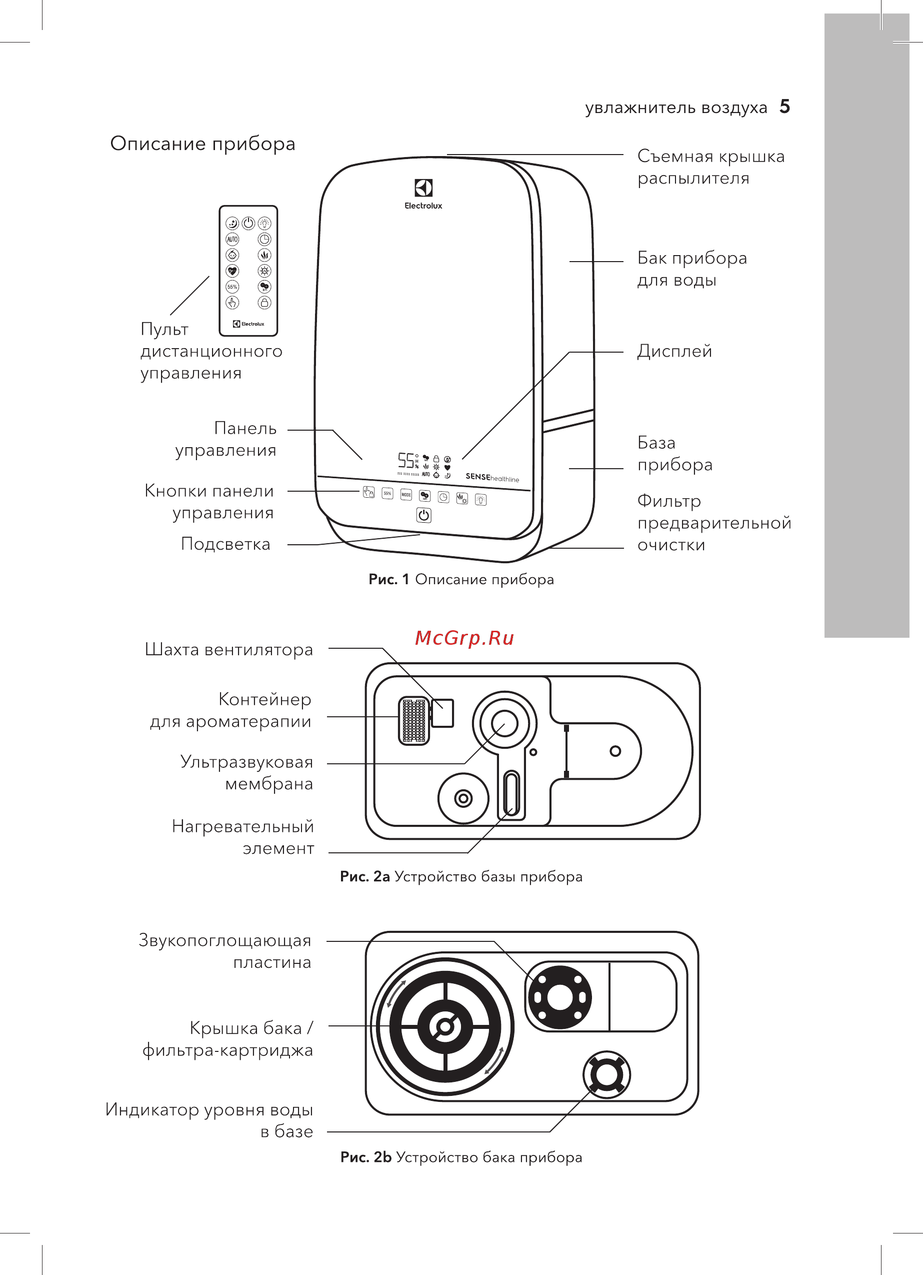 Electrolux EHU-3315D SENSEhealthline [5/36] Описание прибора