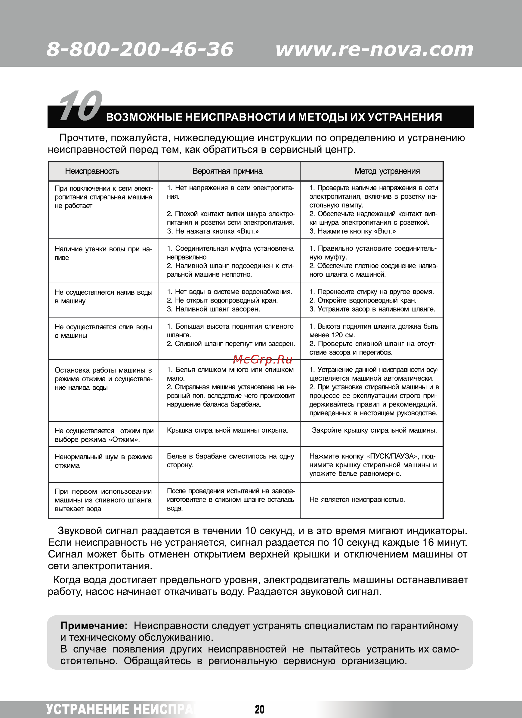 Renova WAT-45PT [19/24] Устранение неисг