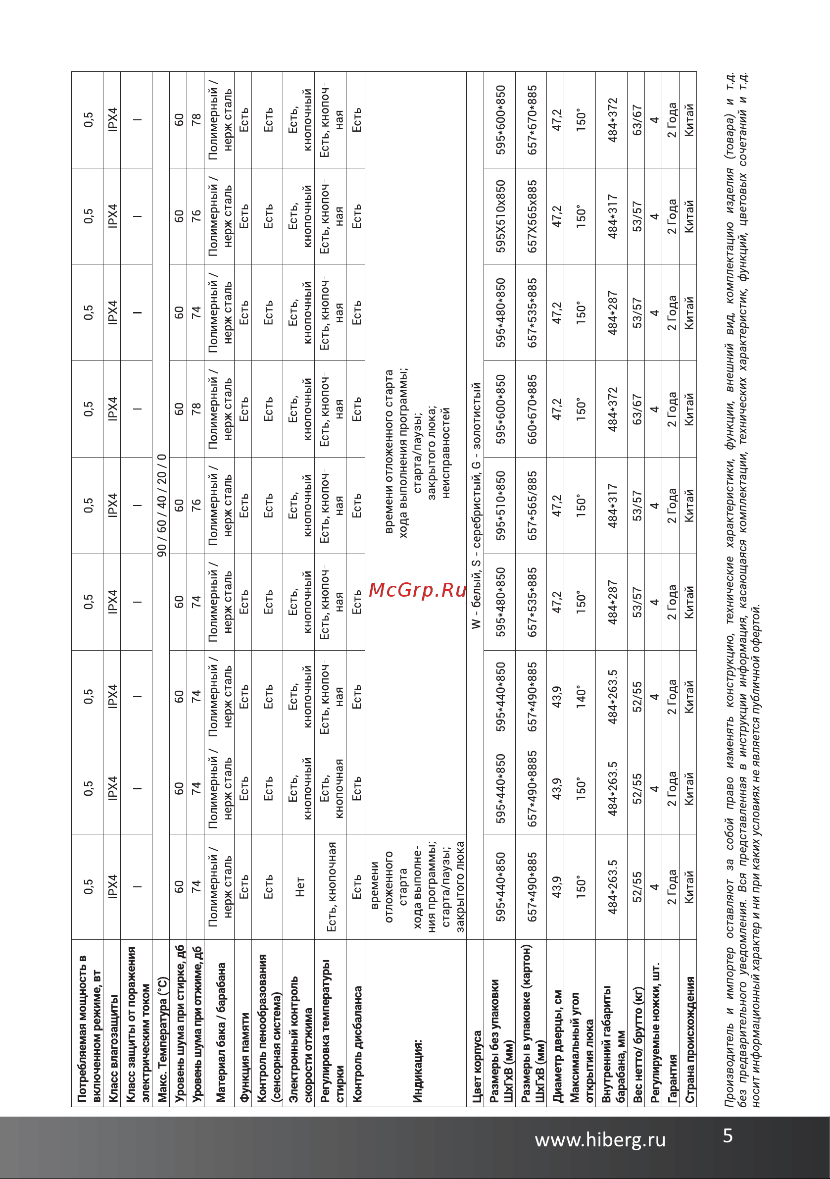 Hiberg WQ2-814 S [5/48] Www hiberg ru