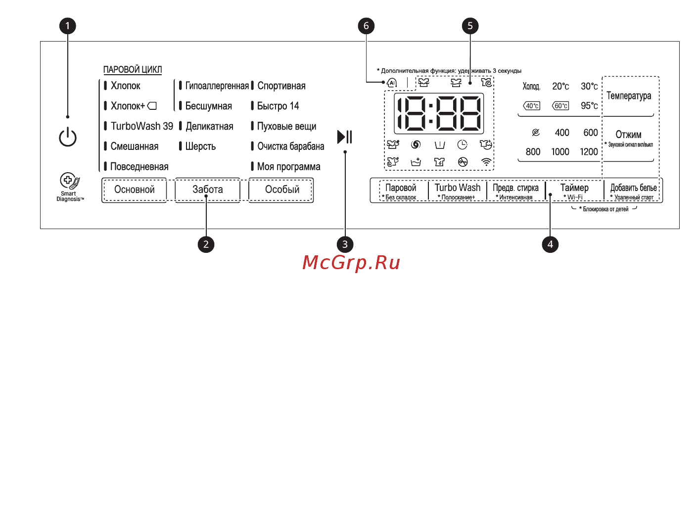 LG AIDD F2T9GW9P [22/49] Панель управления