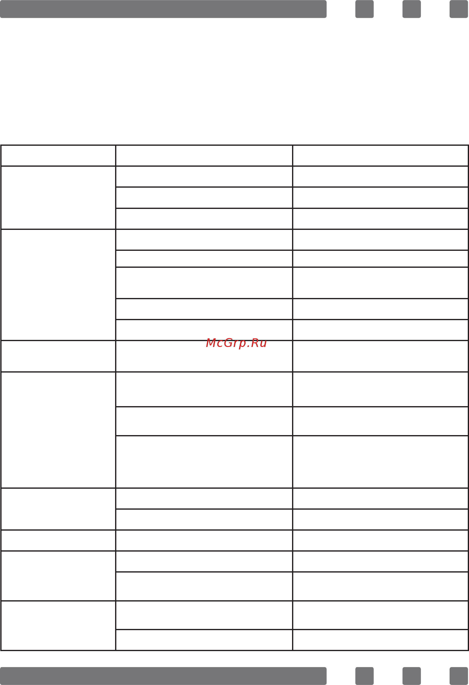 Novex ND 6020 B [29/65] Troubleshooting you may solve the problems you may encounter with your product by checking the following points before calling the technical service check points in case you experience a problem about the cooker first check the table below and try out the suggestions