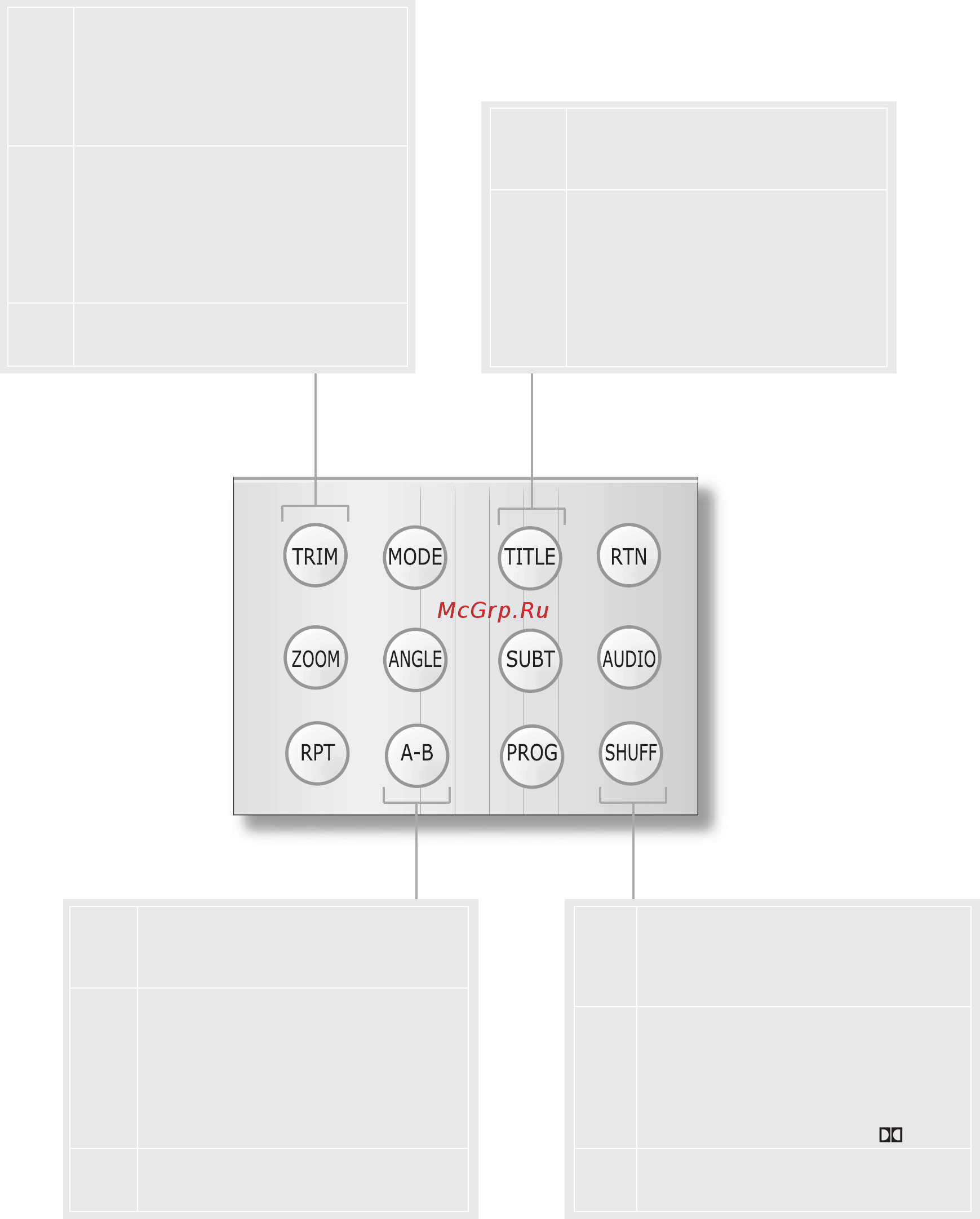 Arcam FMJ DV139 S [11/25] Дополнительные функции пульта дистанционного управления cr 515