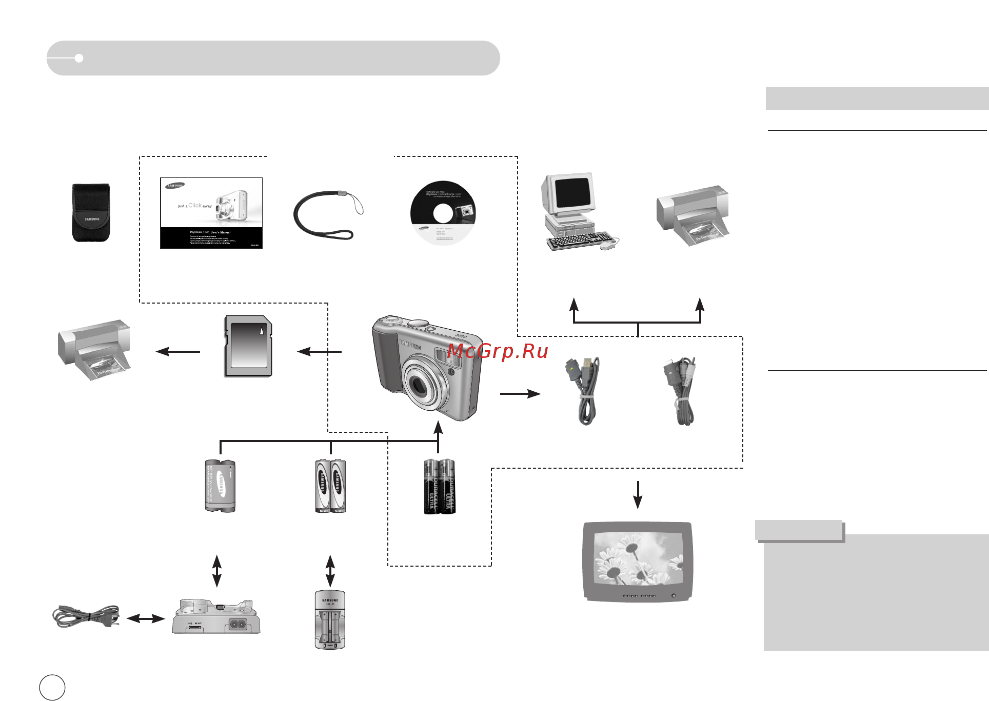 Samsung DIGIMAX S800 Silver [5/82] Истемная диаграмма