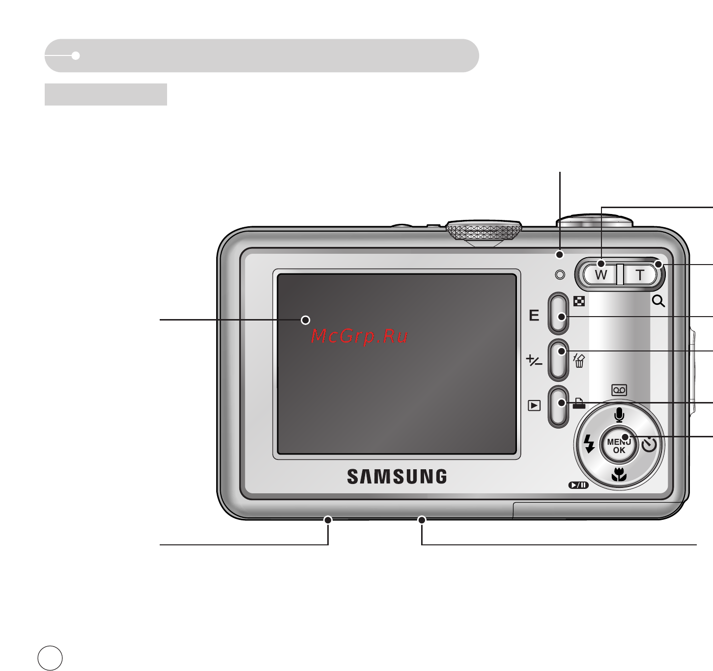 Samsung DIGIMAX S800 Silver [7/82] Абочие элементы