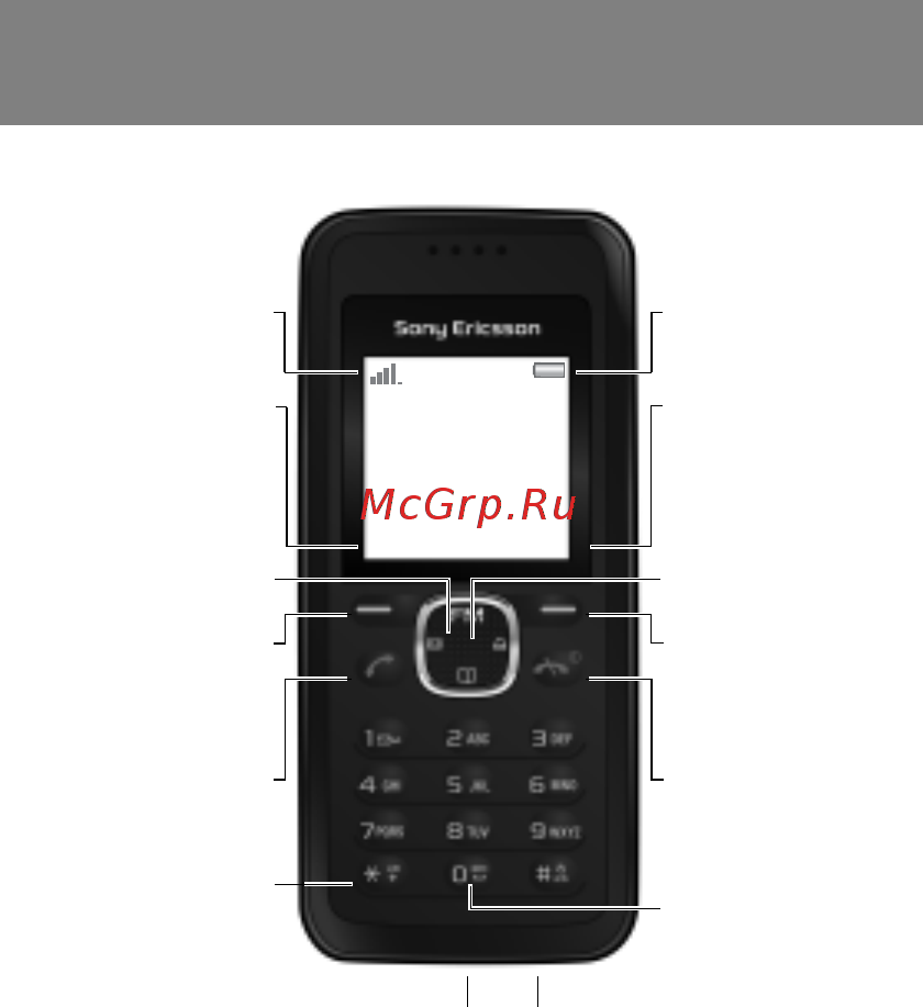 SONY-ERICSSON J132 h.blue [6/42] Основные элементы телефона
