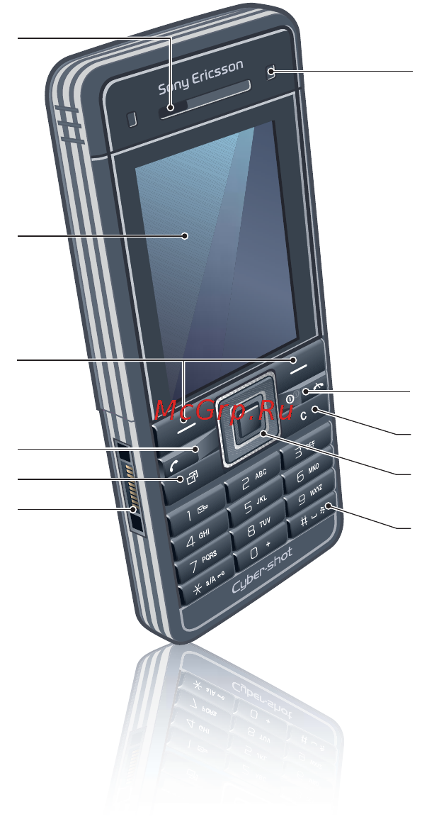 SONY-ERICSSON С902 Red [12/96] Основные элементы телефона