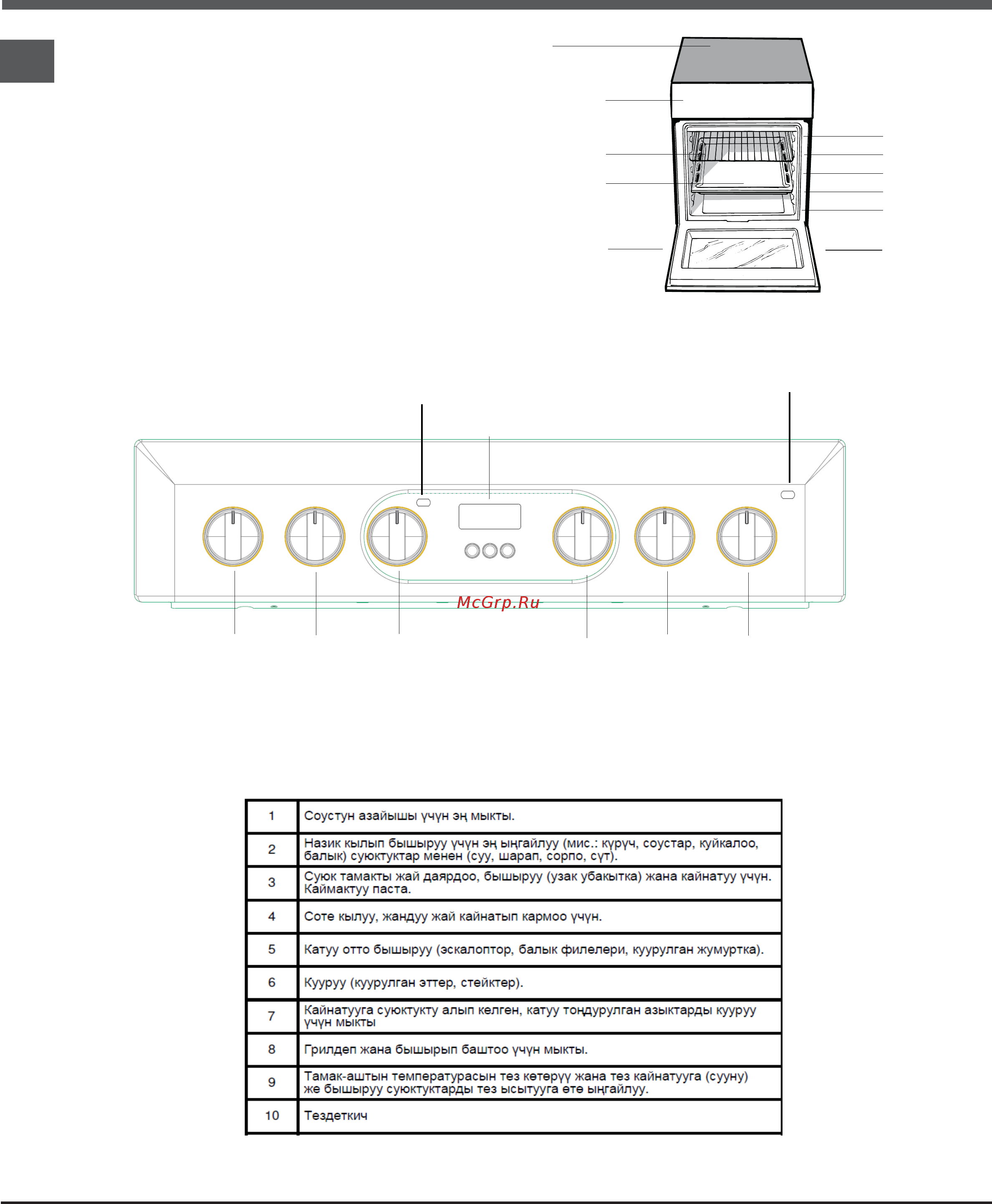 Hotpoint-Ariston HS5V5CMX/RU [26/44] Шаймандын сүрөттөмөсү
