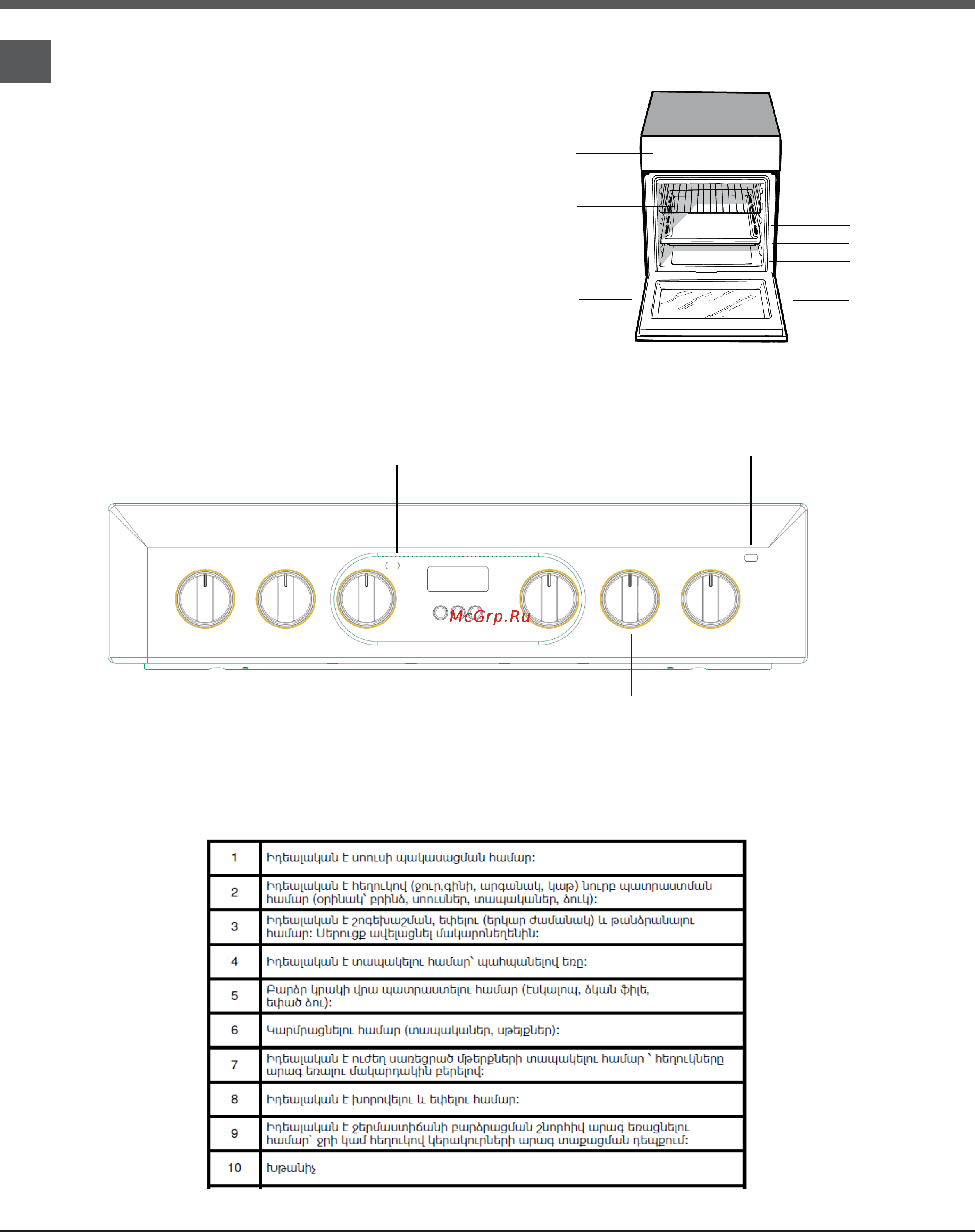 Hotpoint-Ariston HS5V5CMX/RU [34/44] Սարքավորման նկարագիրը