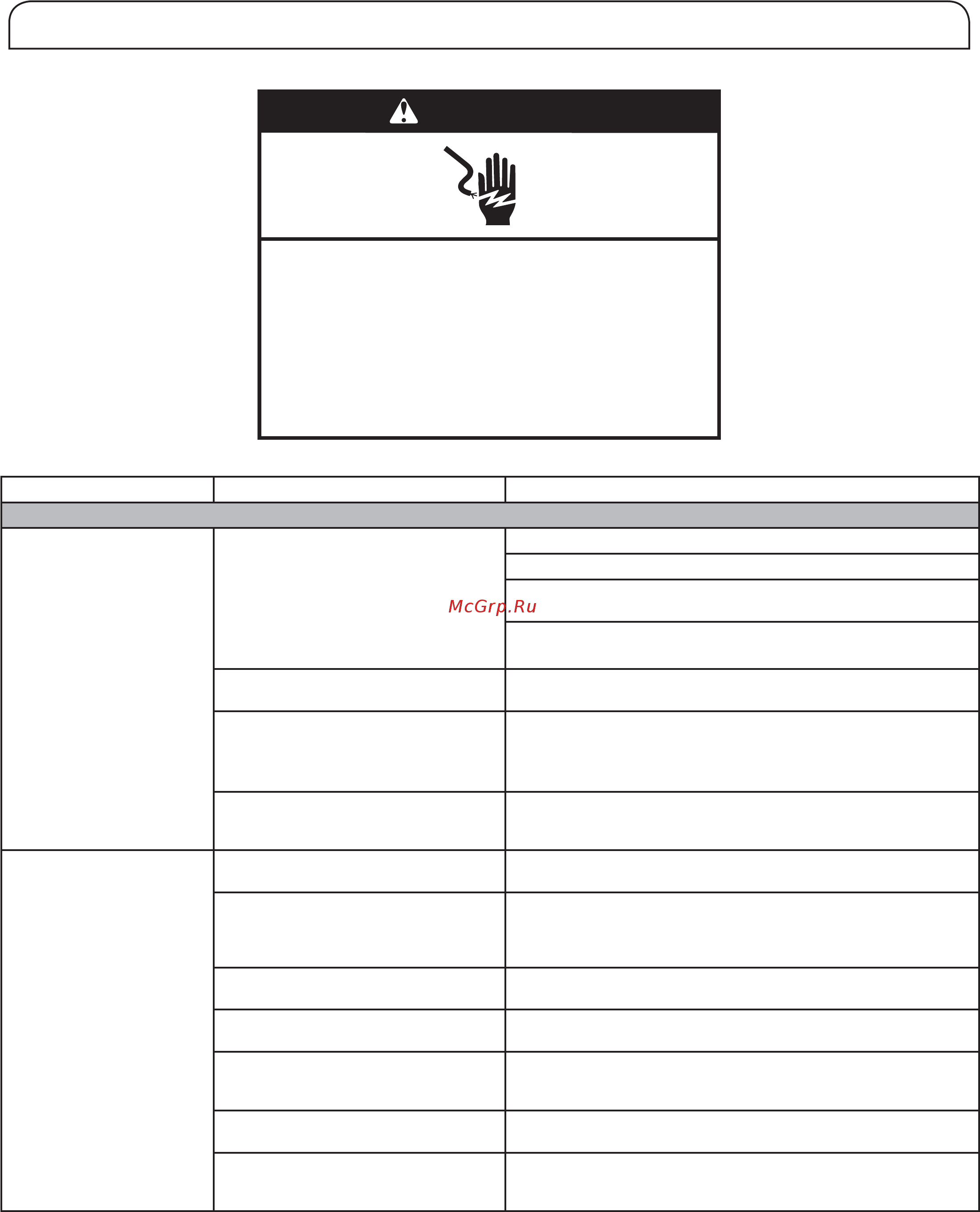 Whirlpool WQ9 E1L [23/584] Troubleshooting
