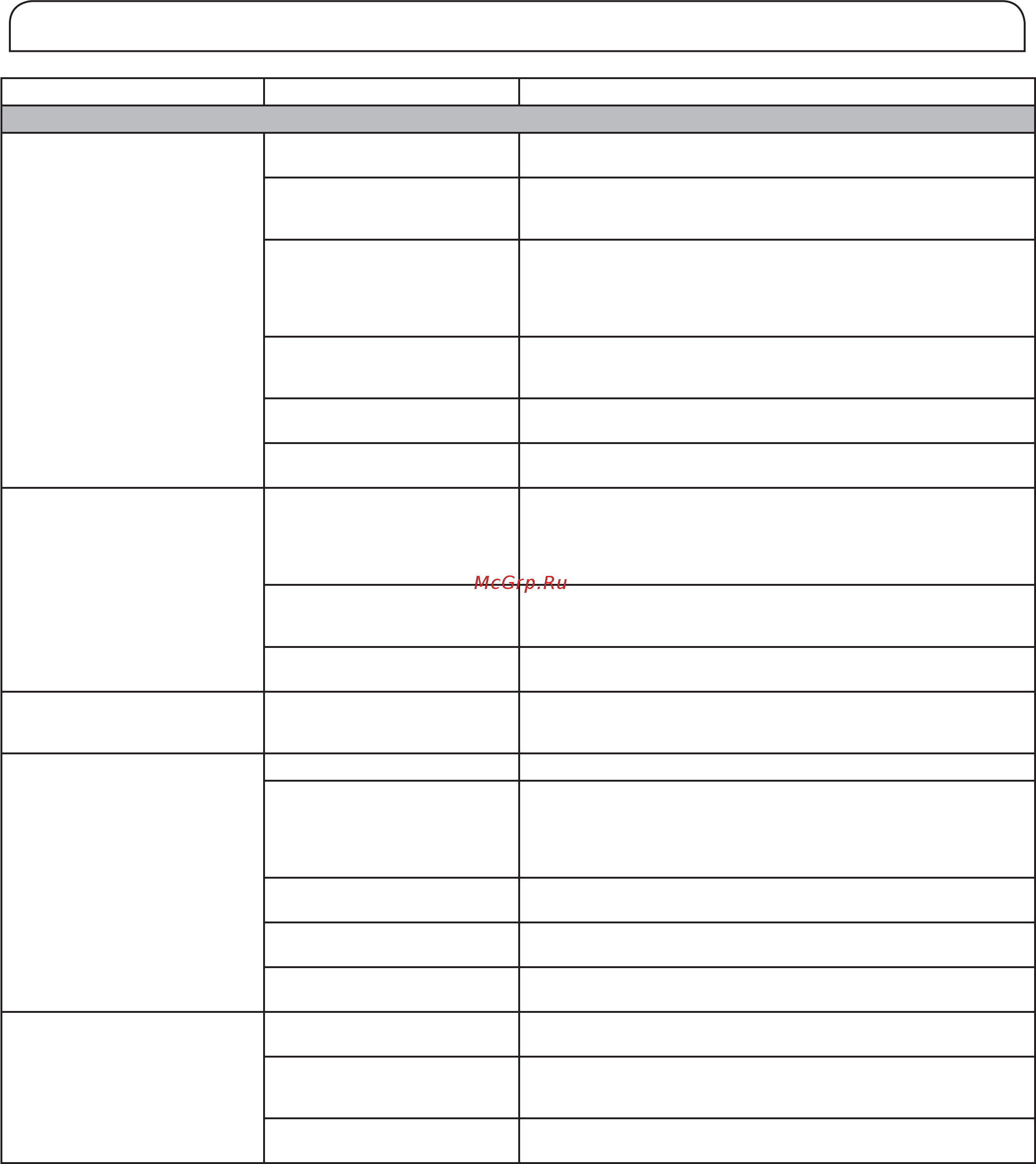 Whirlpool WQ9 E1L [319/584] Откриване и отстраняване на неизправности
