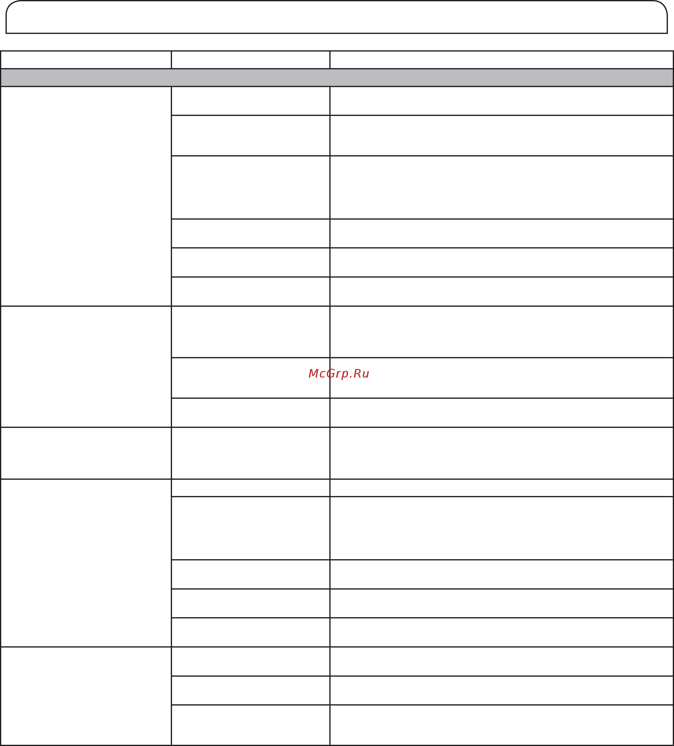 Whirlpool WQ9 E1L [415/584] Αντιμετωπιση προβληματων