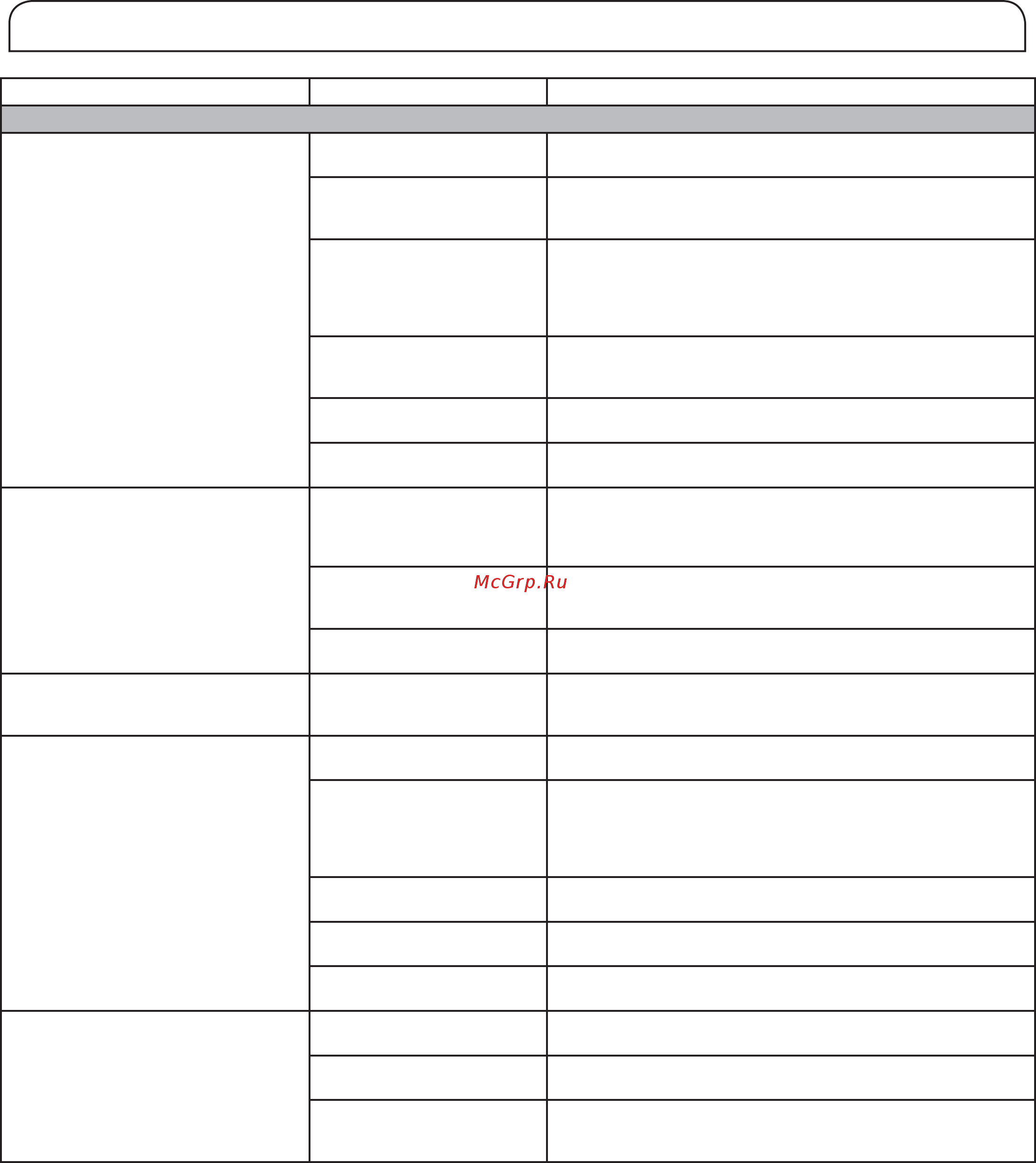 Whirlpool WQ9 E1L [73/584] Dépannage