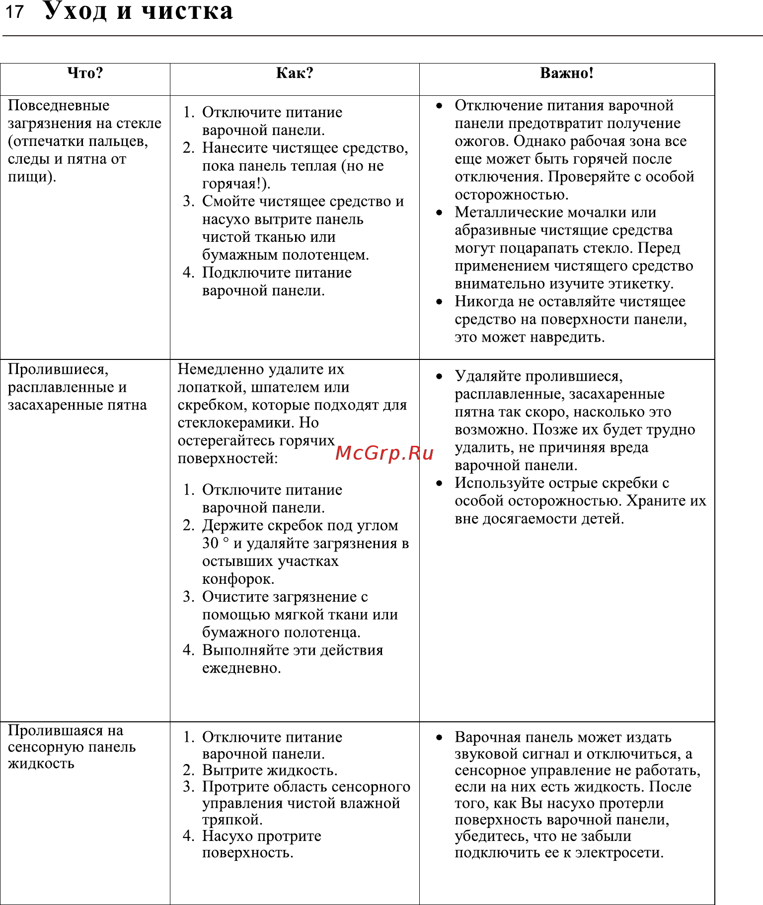 Midea MIH64416F [17/24] Уход и чистка