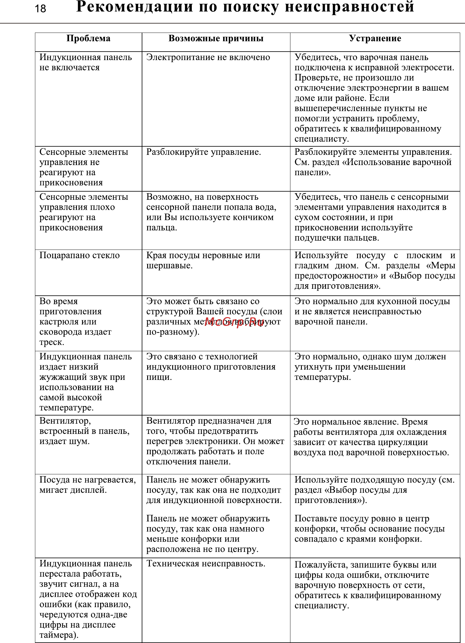 Midea MIH64416F [18/24] Рекомендации по поиску неисправностей