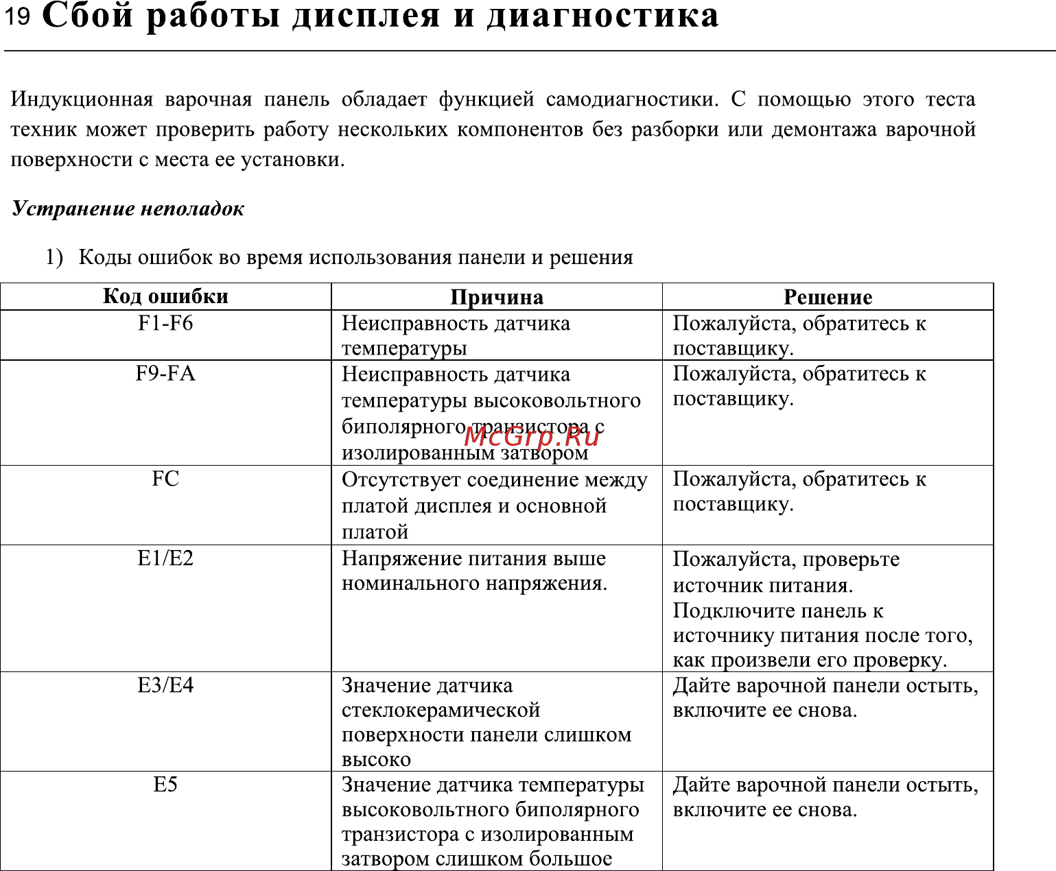 Midea MIH64416F [19/24] Сбой работы дисплея и диагностика