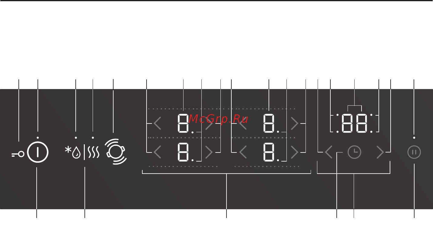 Gorenje IT 321 BCSC [14/48] Управление варочной панелью