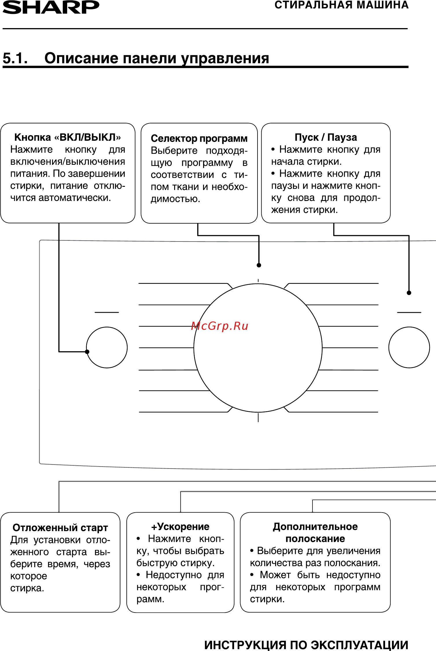 Sharp ESF782MXWH [14/24] Завершится