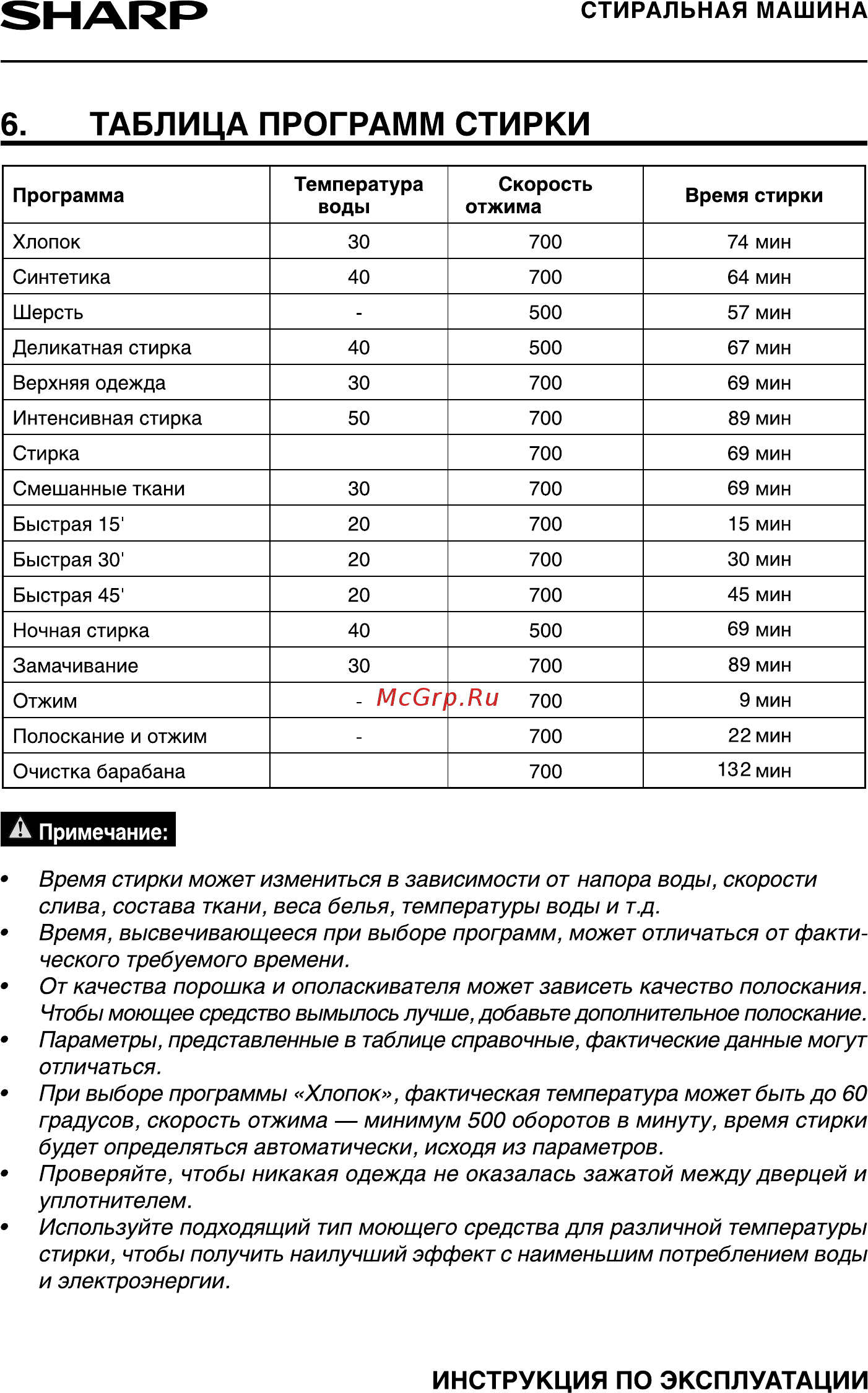 Sharp ESF782MXWH Руководство по эксплуатации онлайн [18/24] 433268