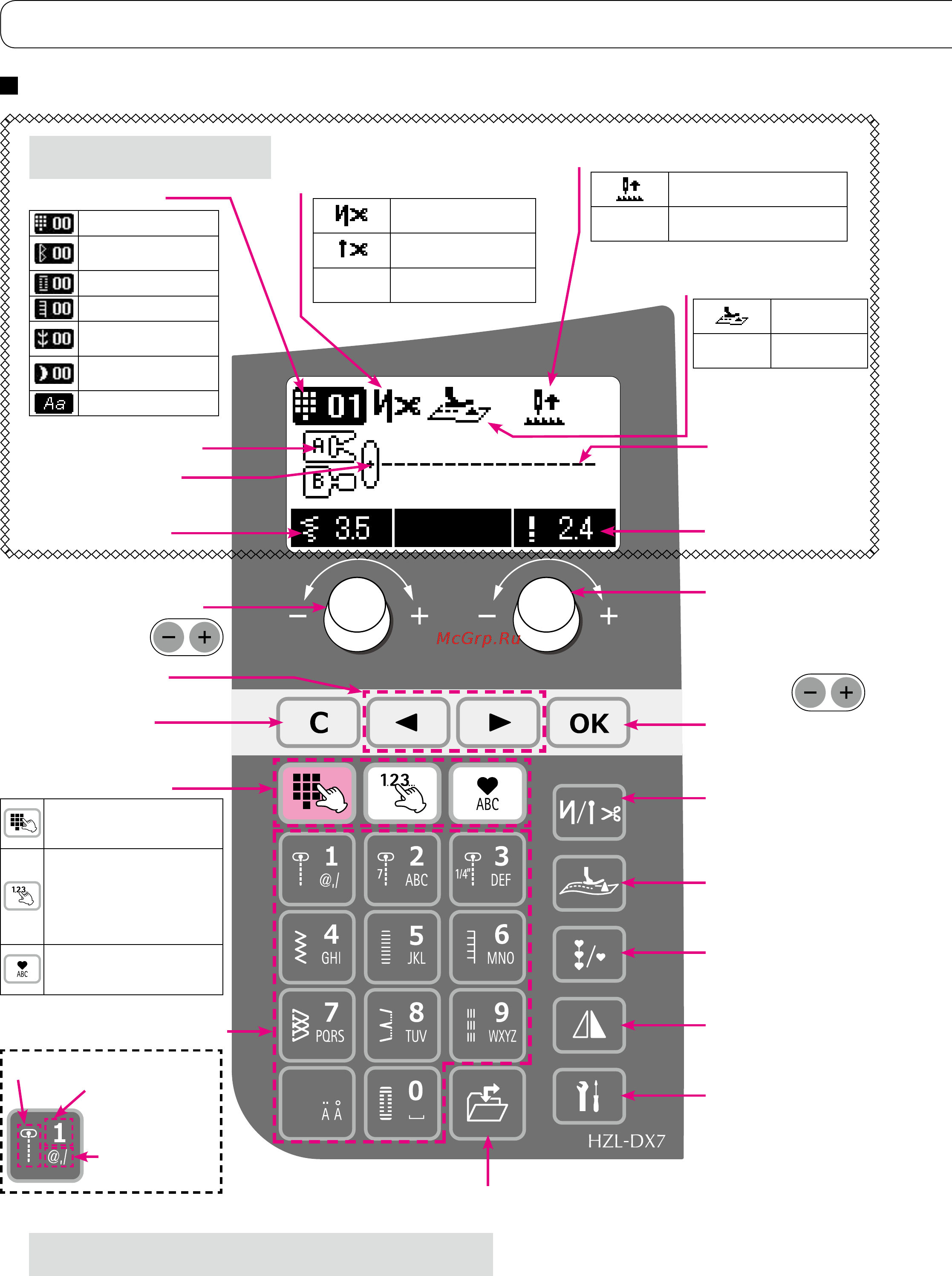Juki HZL DX 7 [12/120] Наименование и функции других кнопок управления