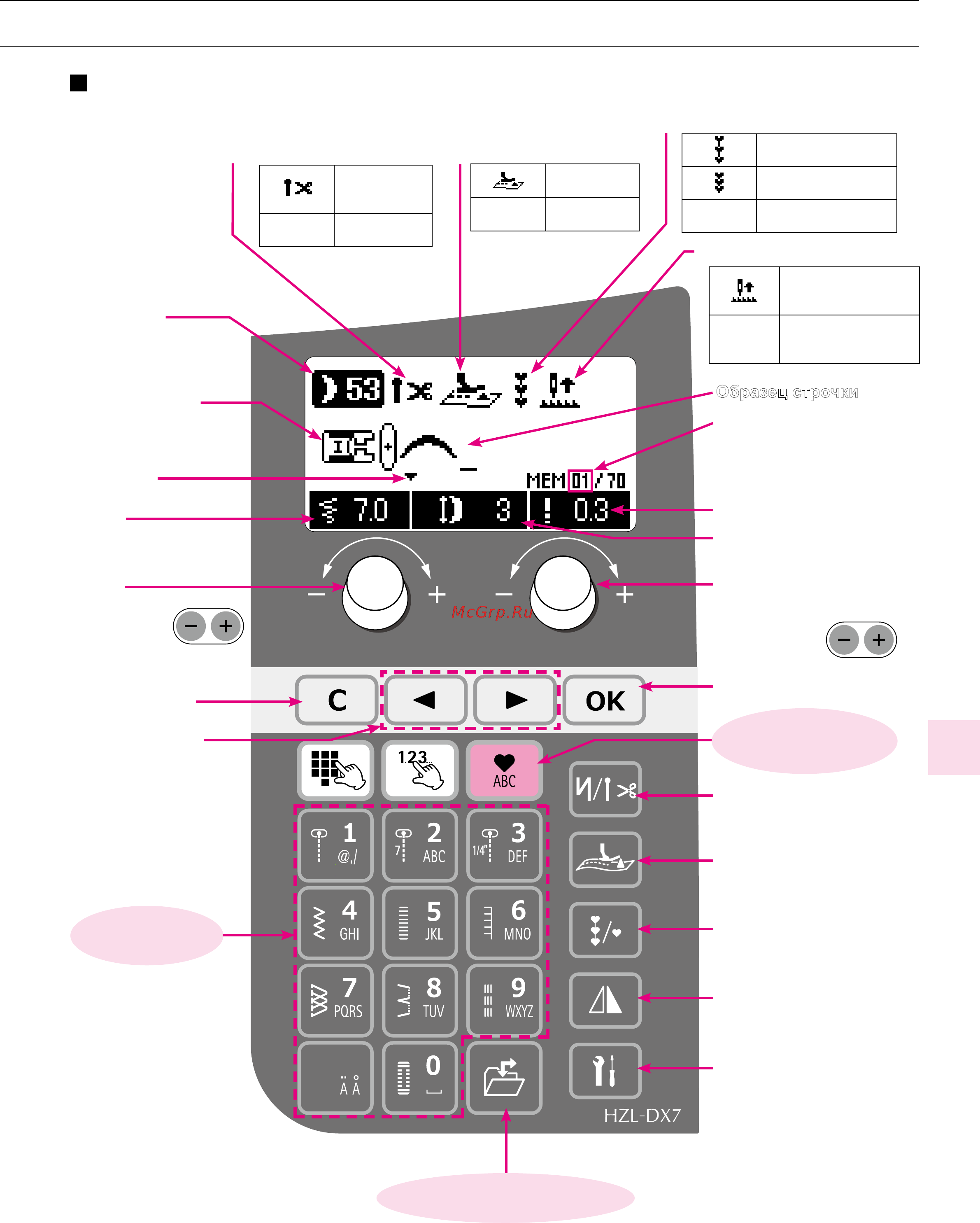 Juki HZL DX 7 [77/120] Экран и кнопки управления