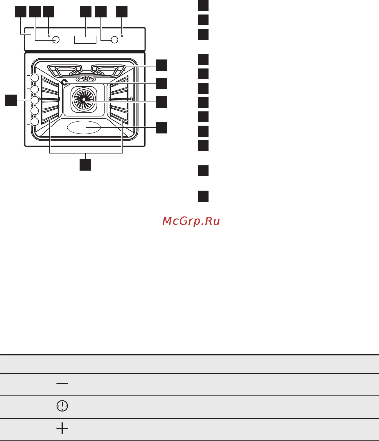 Electrolux Intuit 600 OEF5H50V [8/40] Панель управления