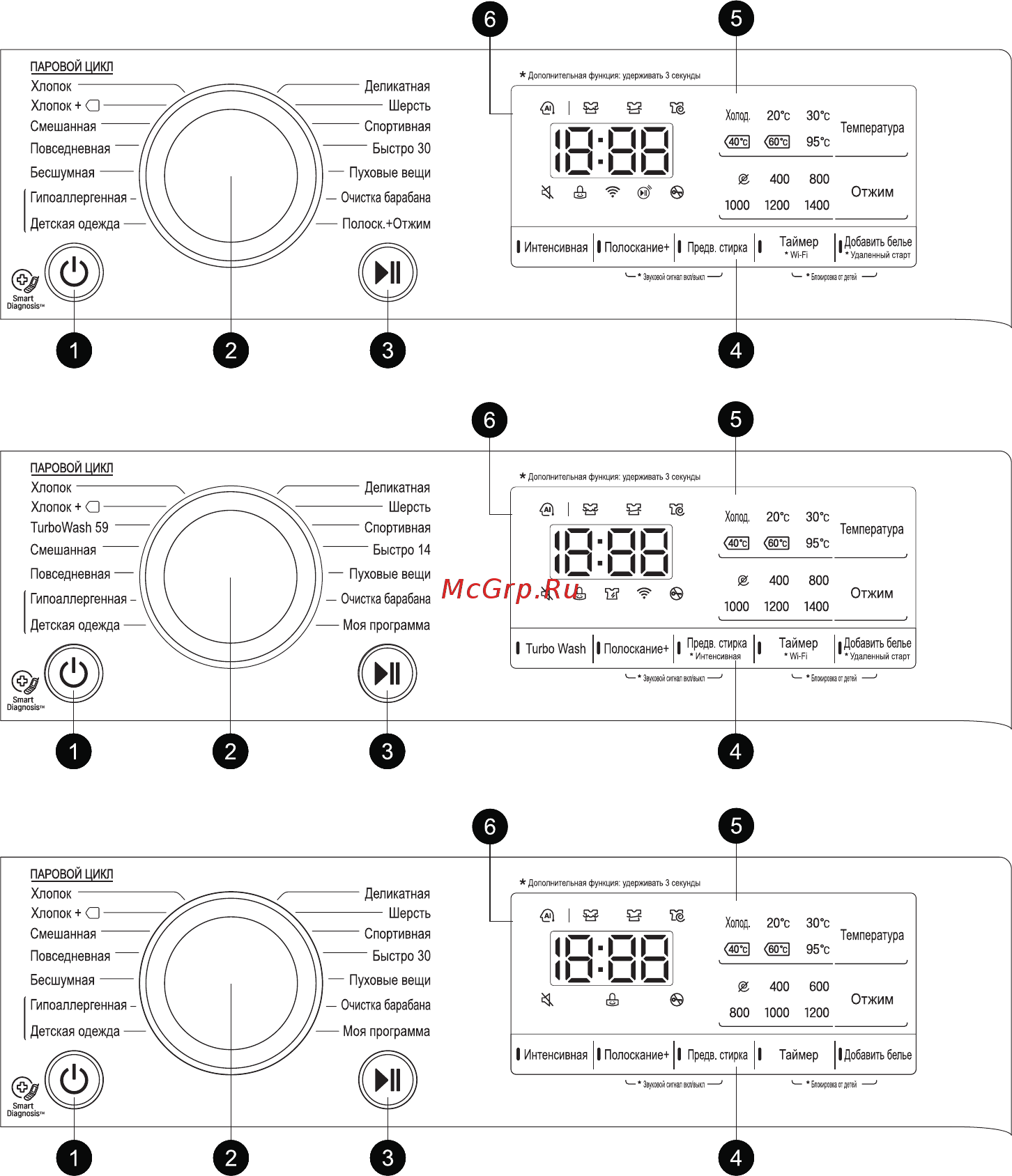 LG AIDD F4V5VS0W [23/56] Панель управления