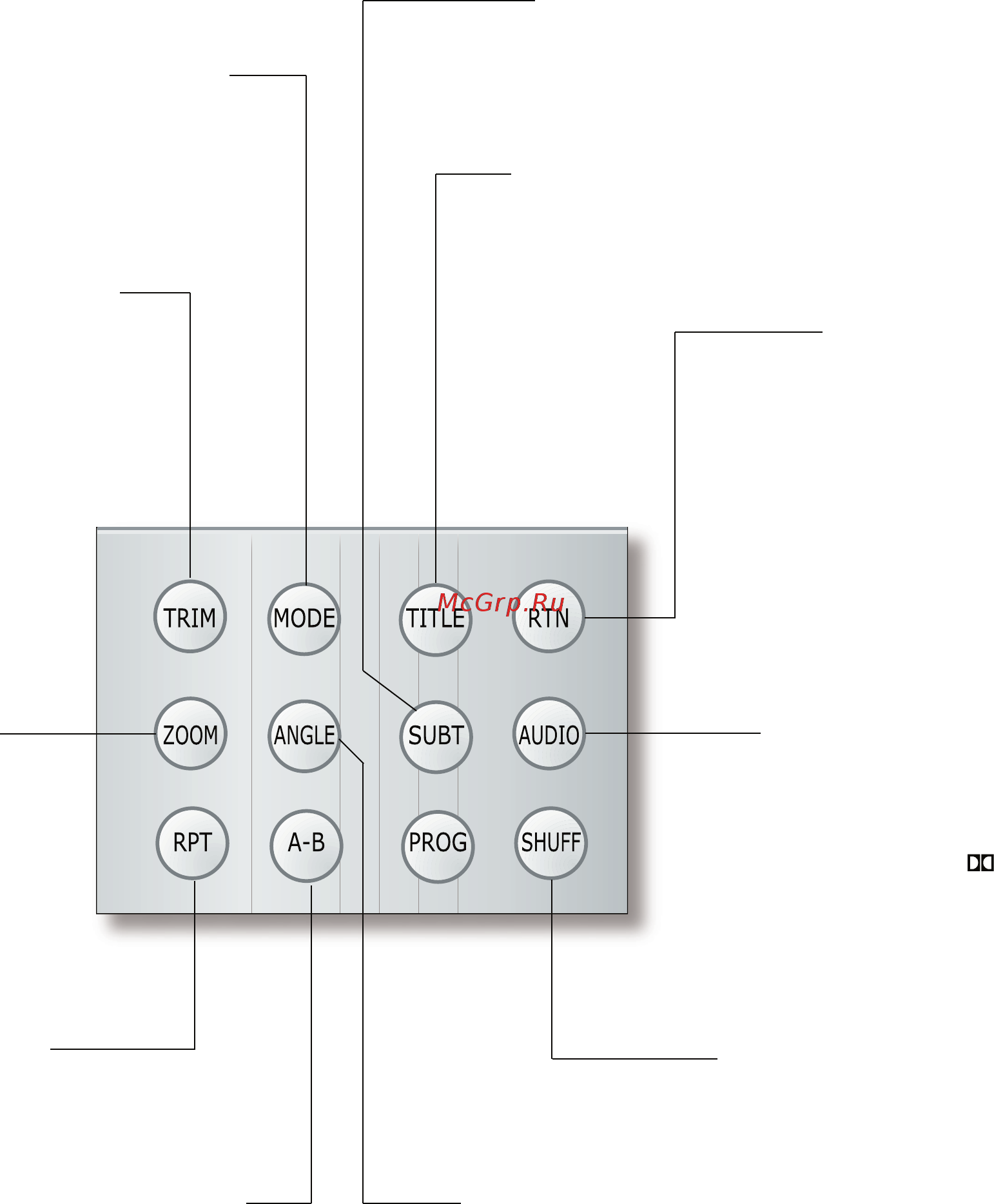 Arcam Diva DV137 B [9/25] Дополнительные возможности пульта дистанционного управления cr 515