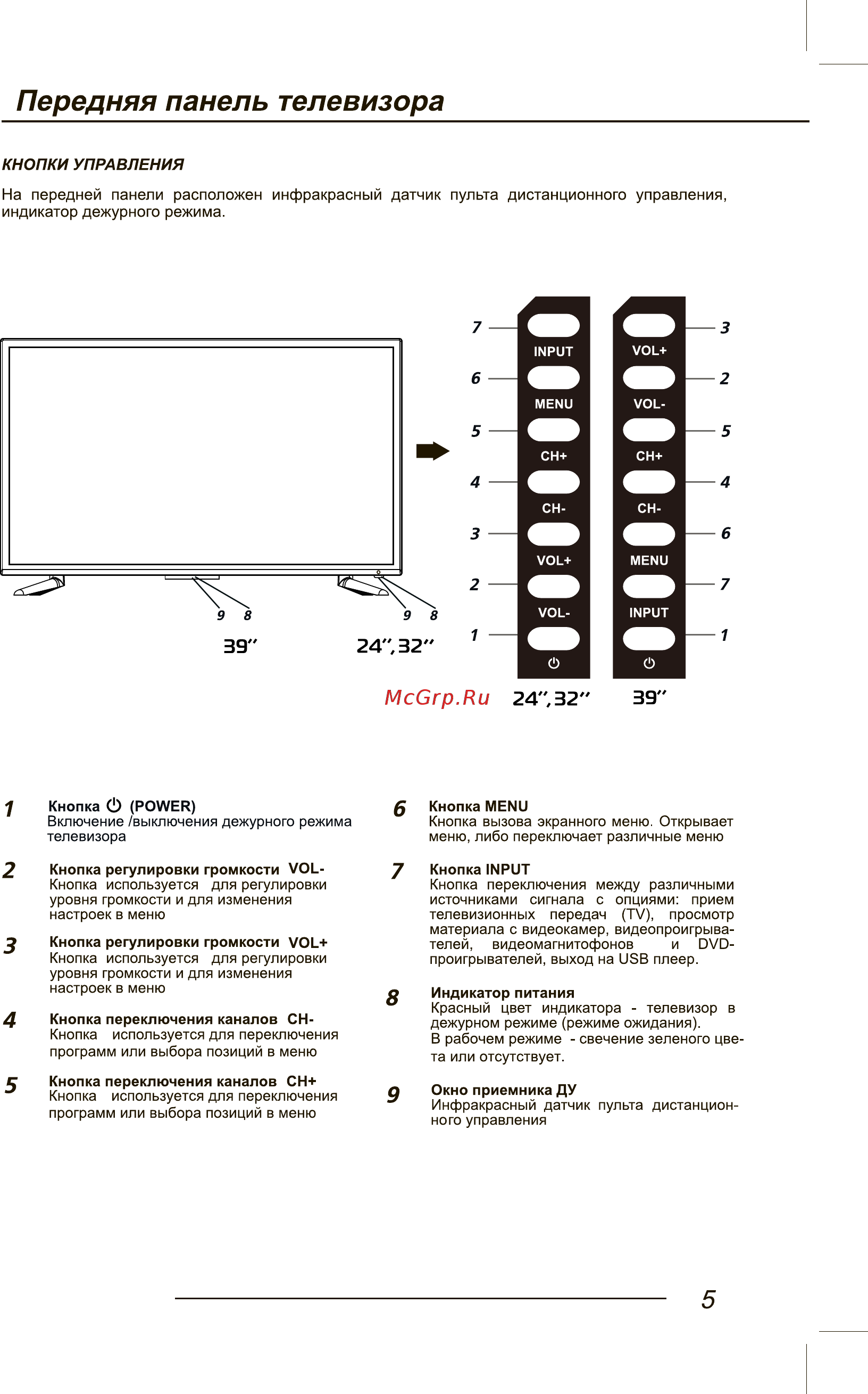 Hyundai H-LED32R403BT2 [7/40] Кнопки управления