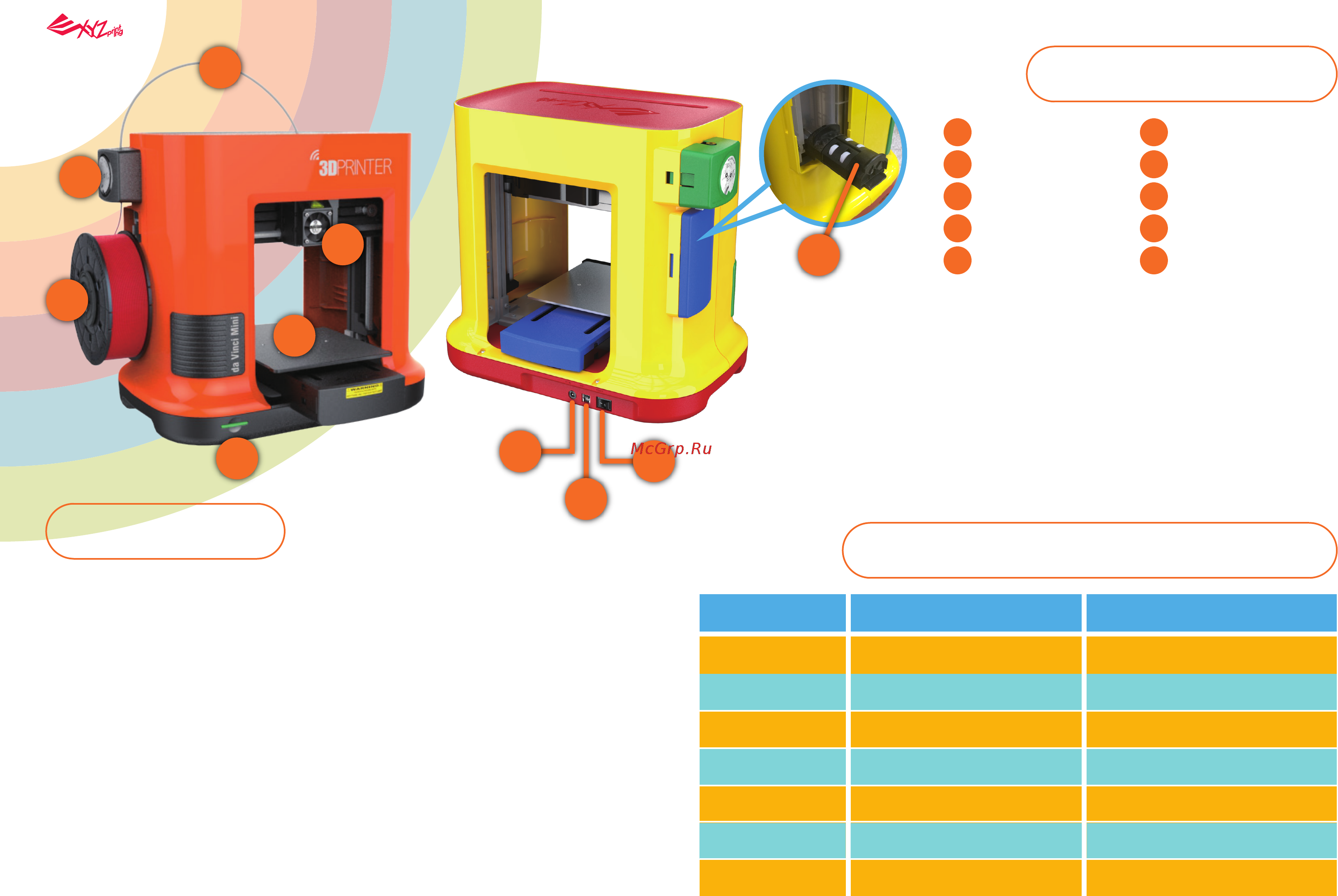 XYZ da Vinci Mini W [2/18] Функции кнопки и показания индикатора